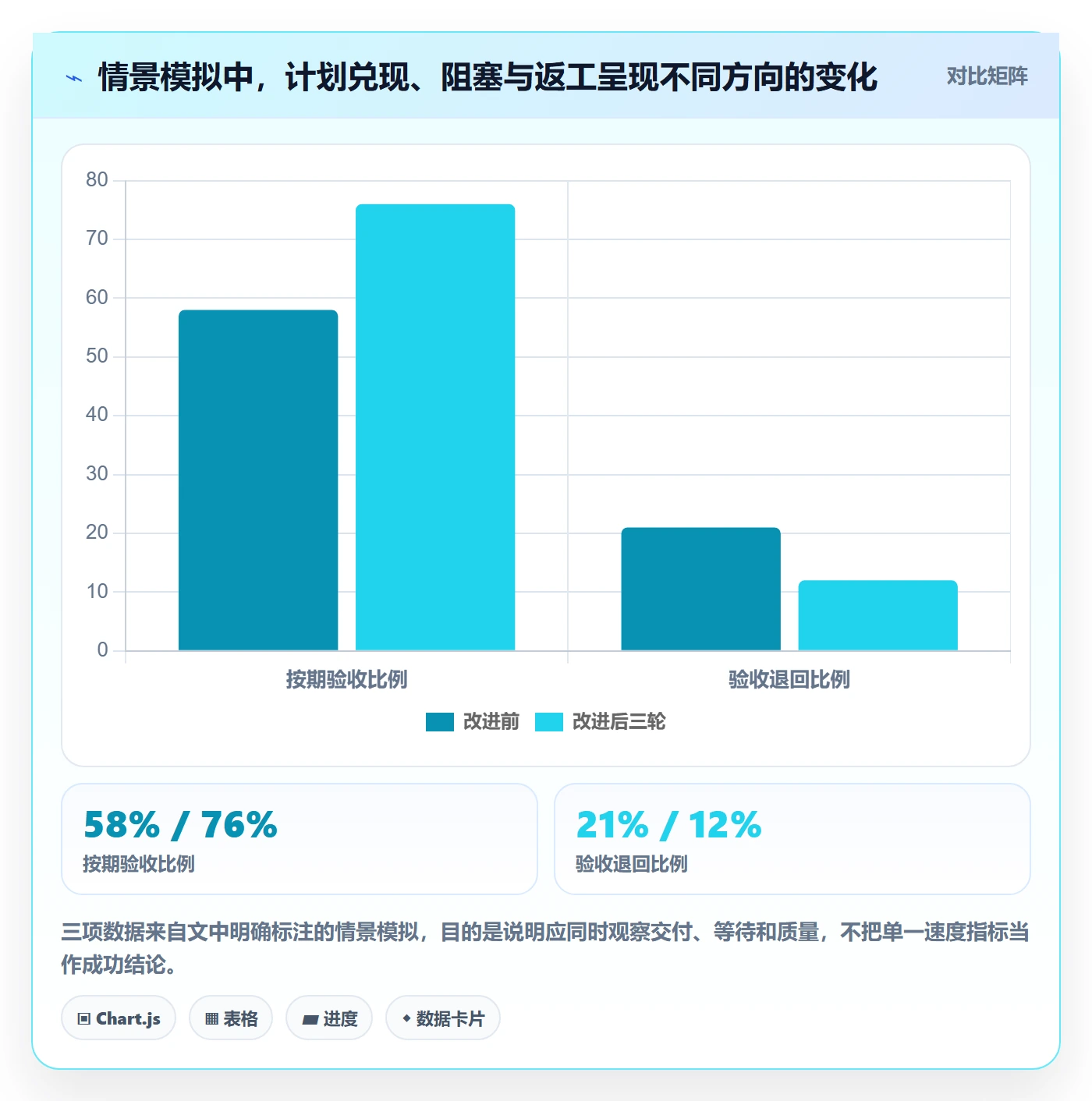 Task管理方法大全:项目负责人敏捷项目效率提升落地清单