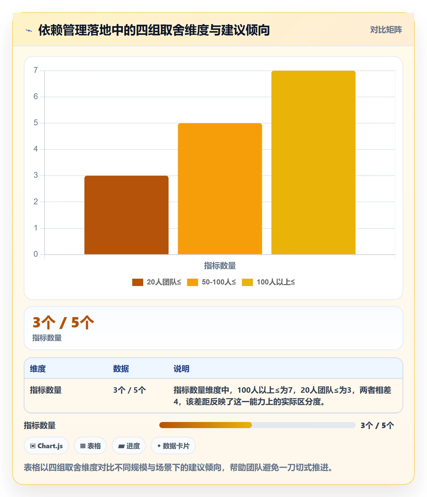 依赖关系流程与规范:研发团队任务依赖流程优化关键指标