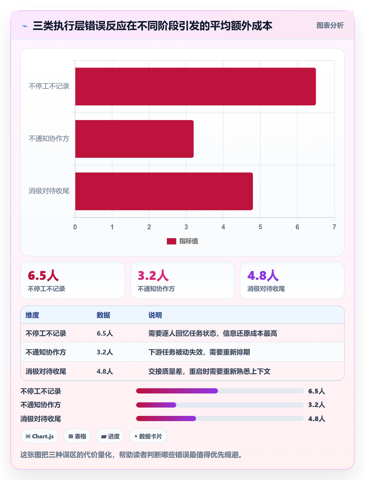 取消落地方案:项目成员开展任务执行的入门指南案例解析