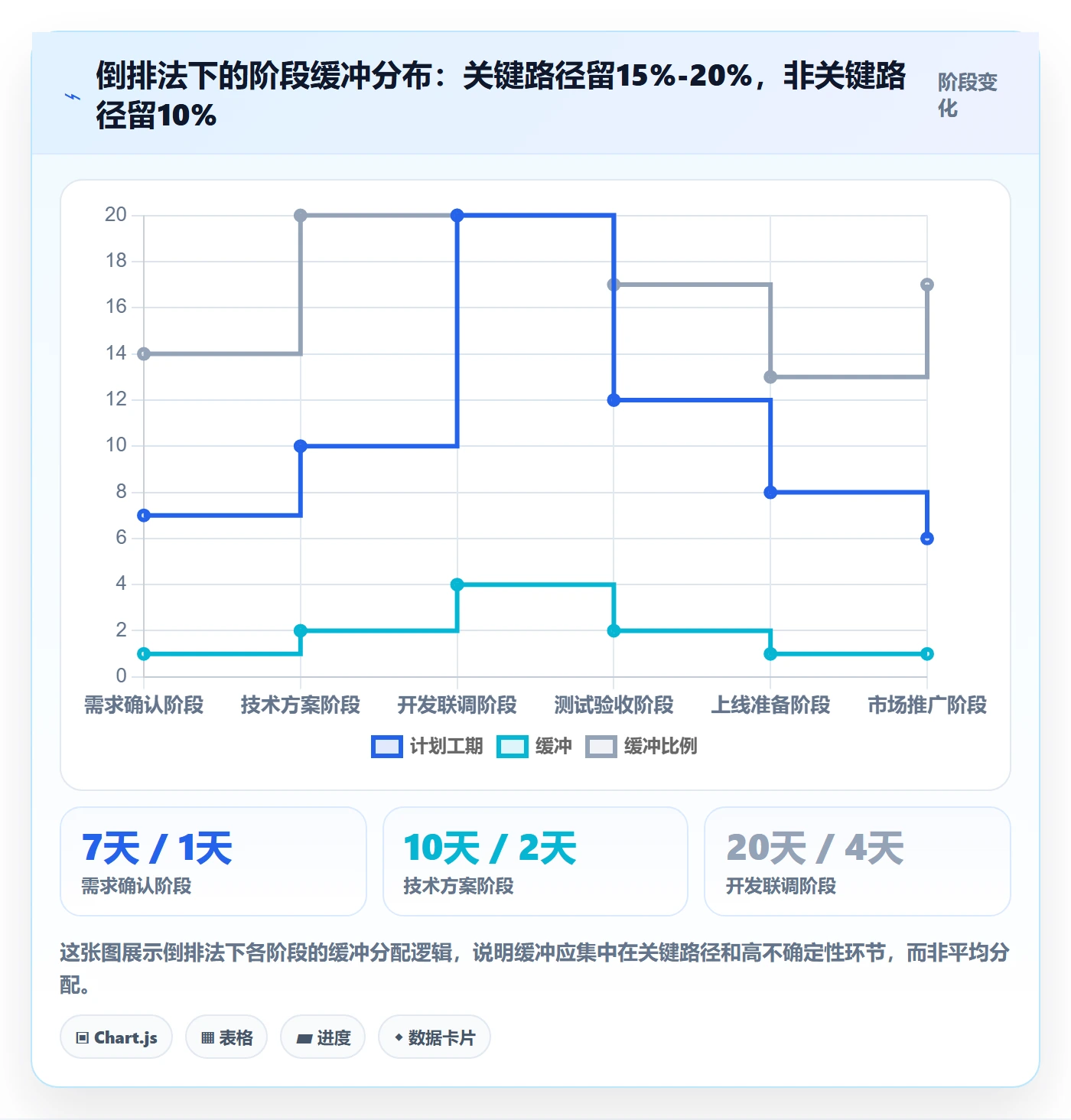 计划进度怎么做?跨部门团队实操方法:进度管理从0到1