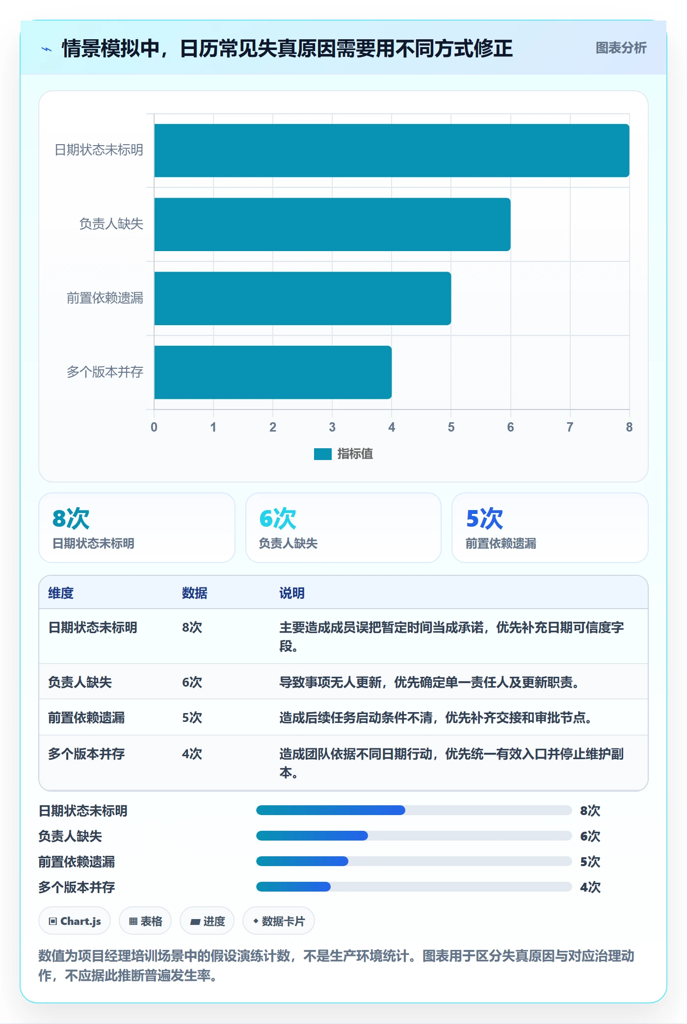 项目日历怎么做?项目经理入门指南:日历视图从0到1