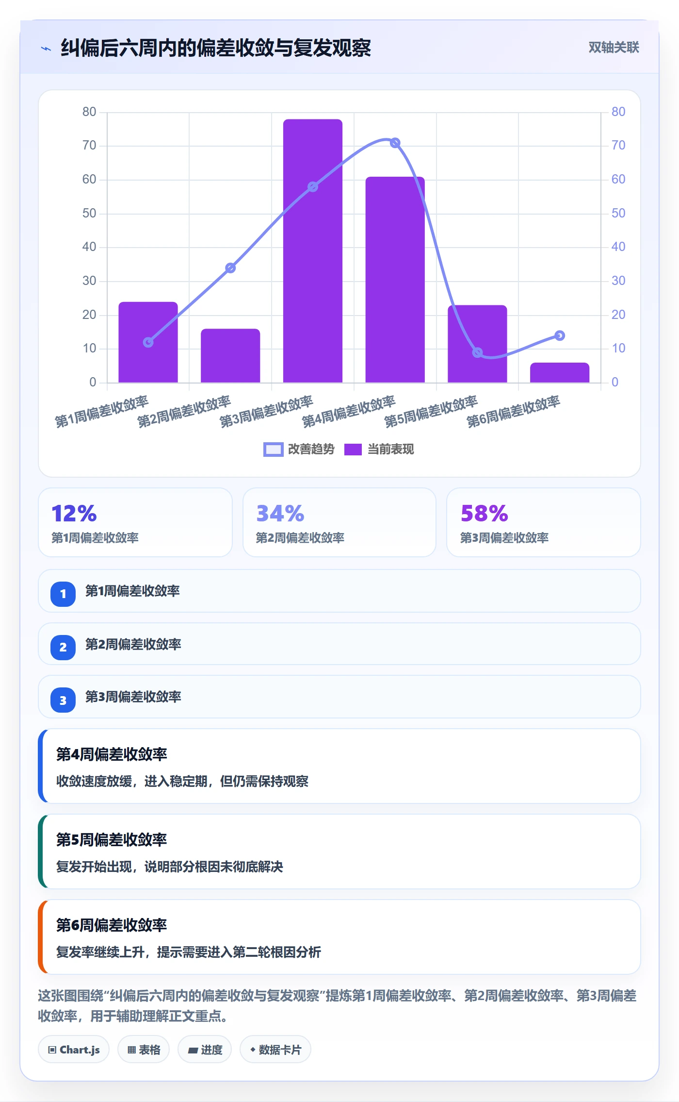 进度偏差管理指南：管理层如何做好进度管理，实操方法全流程