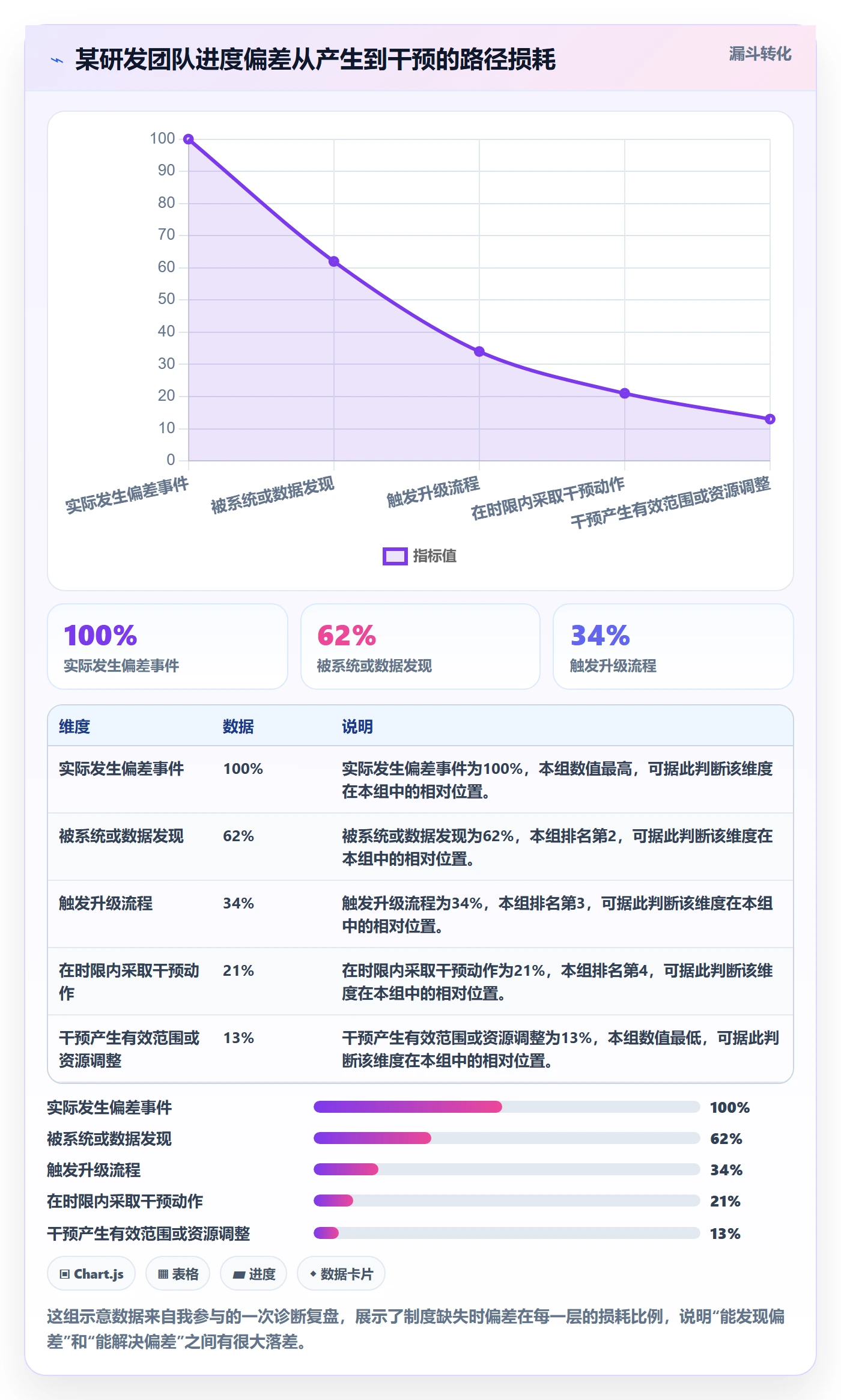 计划进度怎么做?管理层制度设计:进度管理从0到1