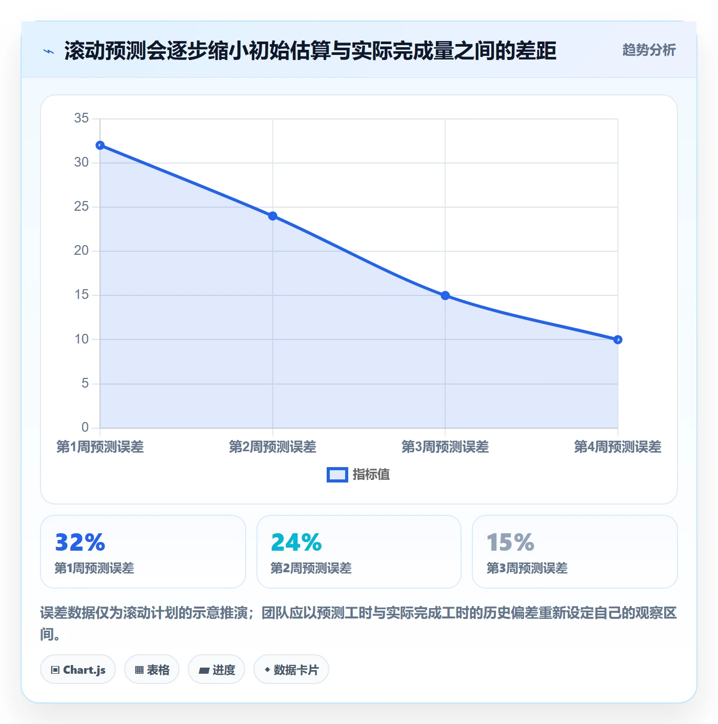 资源负载空闲资源教程:项目负责人流程优化,避坑指南