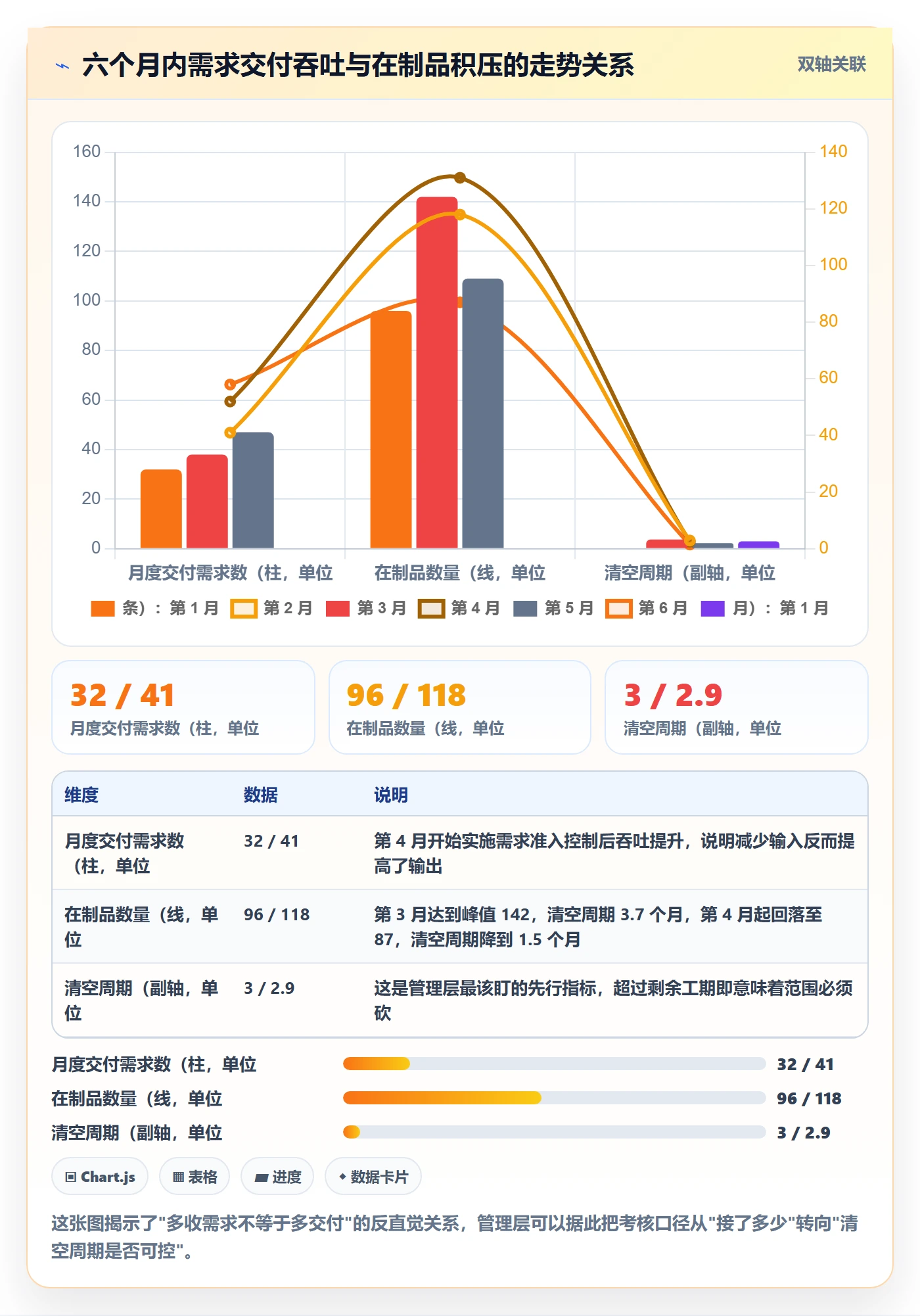 范围定义管理指南：管理层如何做好项目范围，数据分析全流程