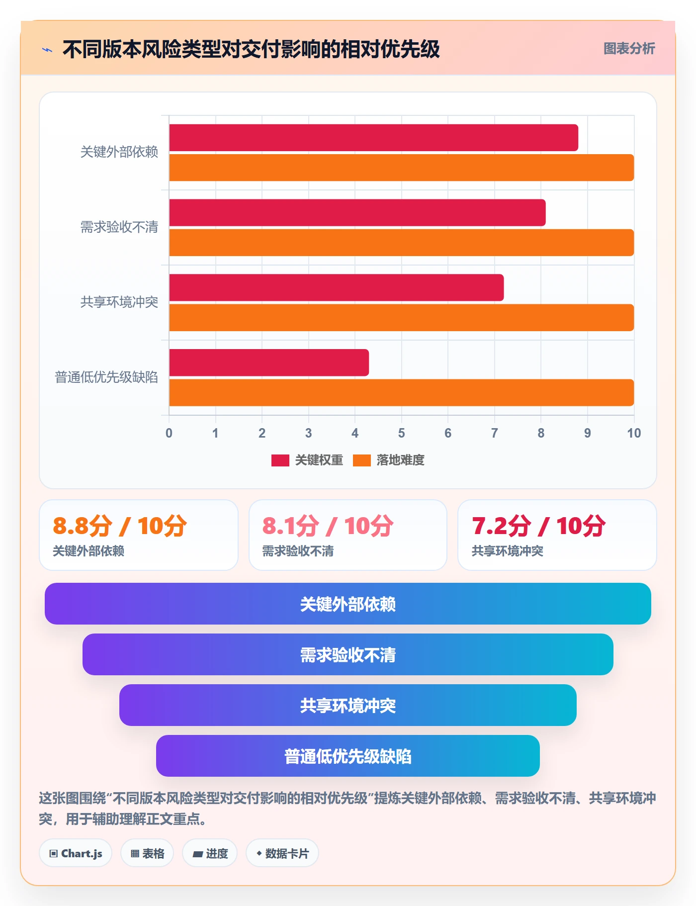 版本计划管理指南:PMO如何做好版本管理,流程优化全流程
