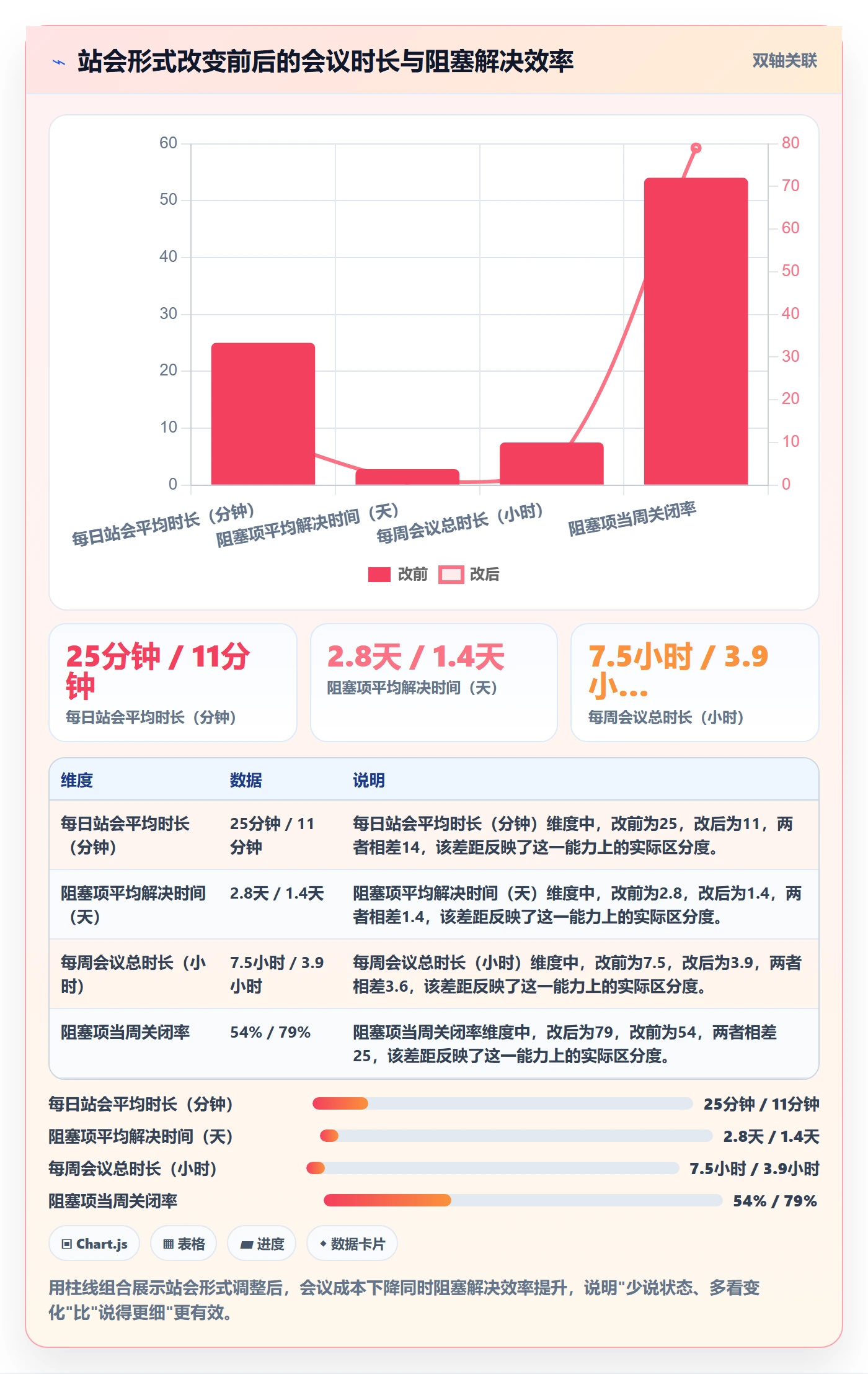 实际进度实操方法:企业管理者提升进度管理效率的入门指南方法与模板