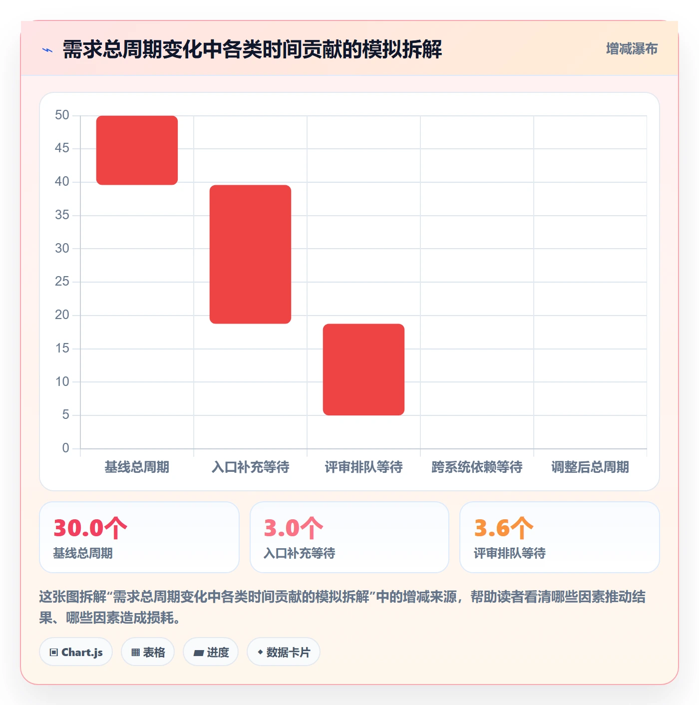 场景实操方法:PMO提升产品需求效率的制度设计方法与模板