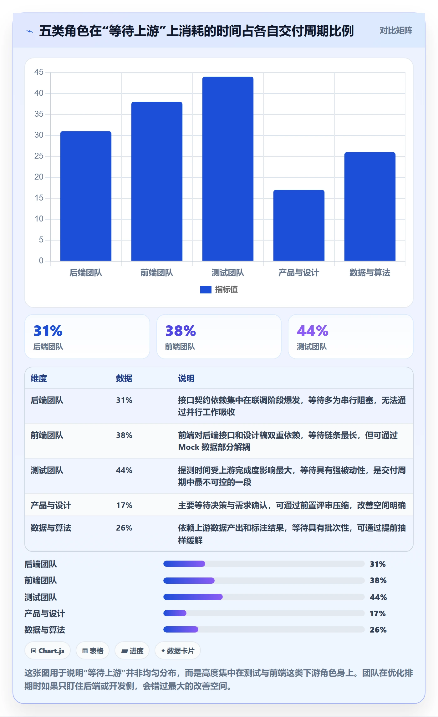 依赖冲突最佳实践：实施团队任务依赖入门指南，常见问题