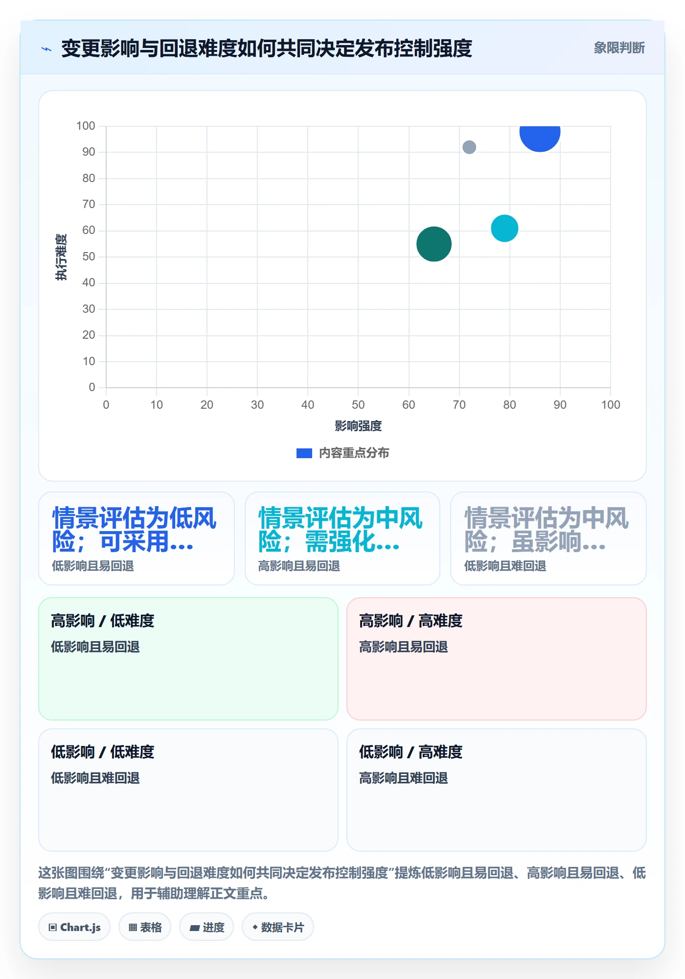 发布管理上线计划教程:项目负责人协同管理,避坑指南