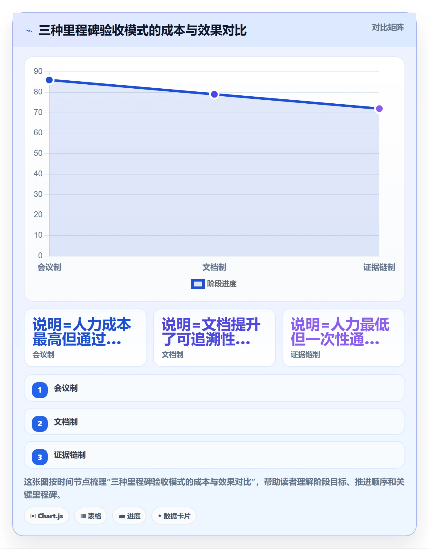 里程碑如何做好节点验收?研发团队制度设计与操作步骤