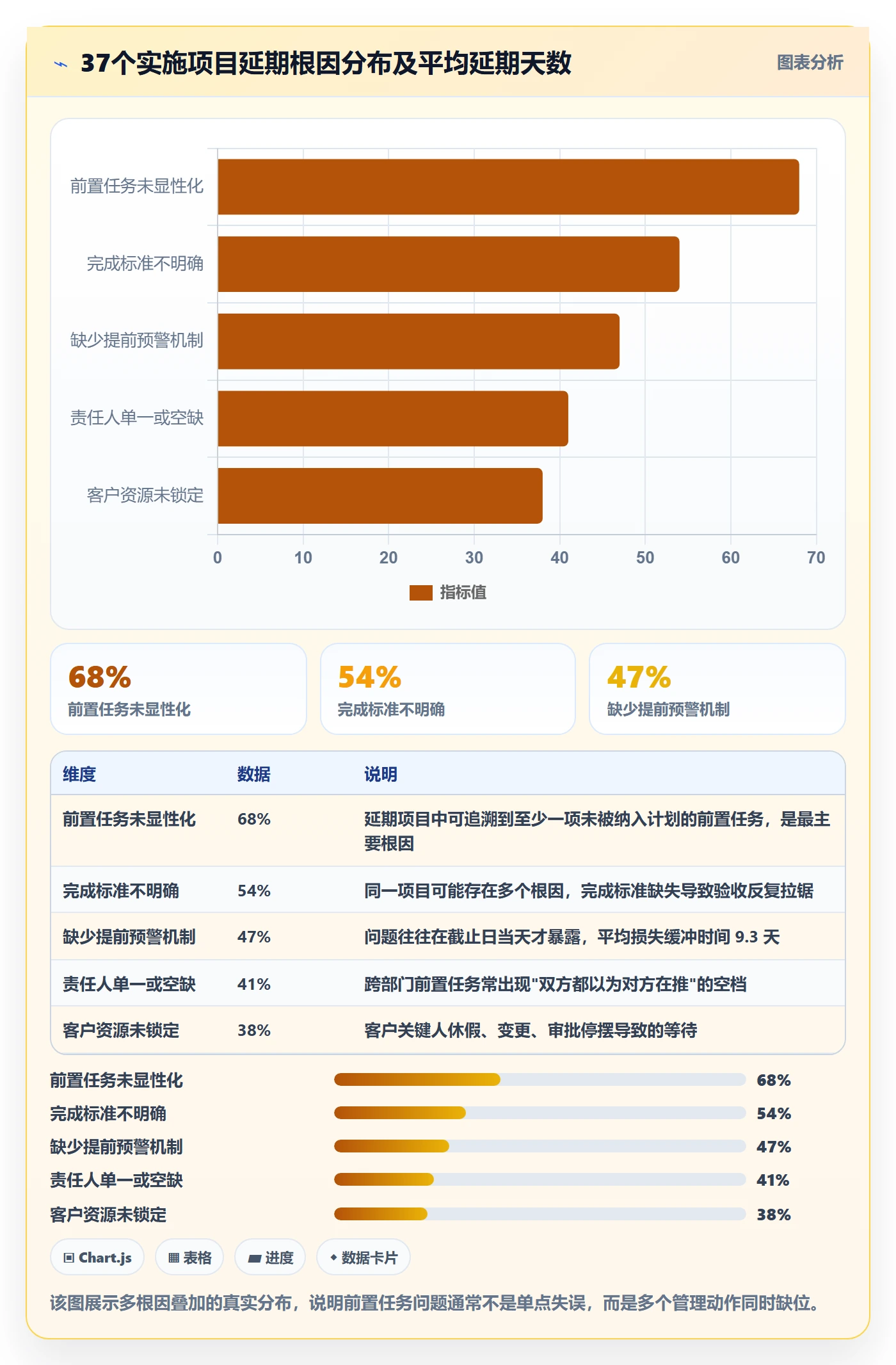 任务依赖如何做好前置任务？实施团队入门指南与操作步骤