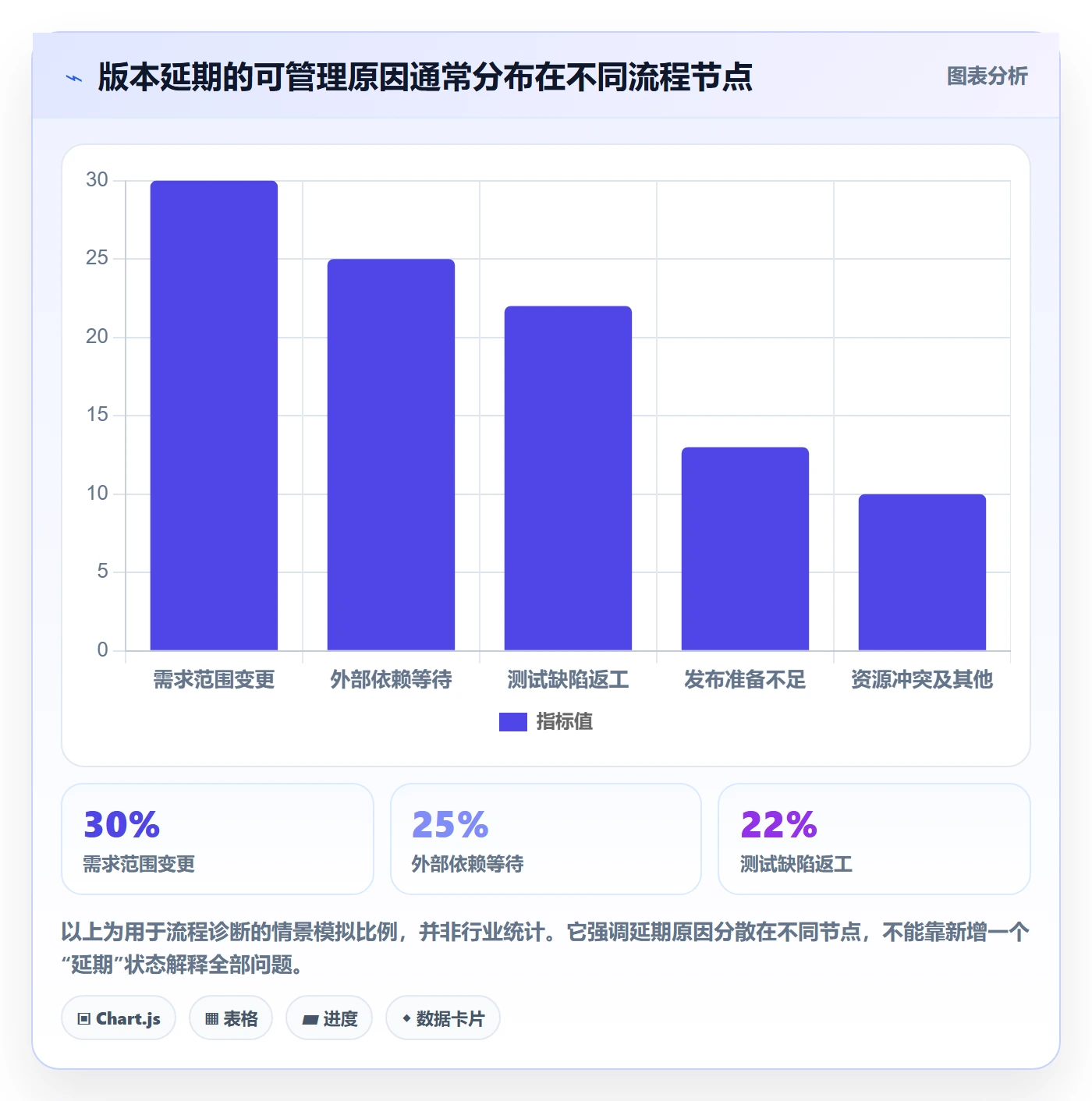 版本管理版本状态全流程:项目经理落地方案与一文讲清