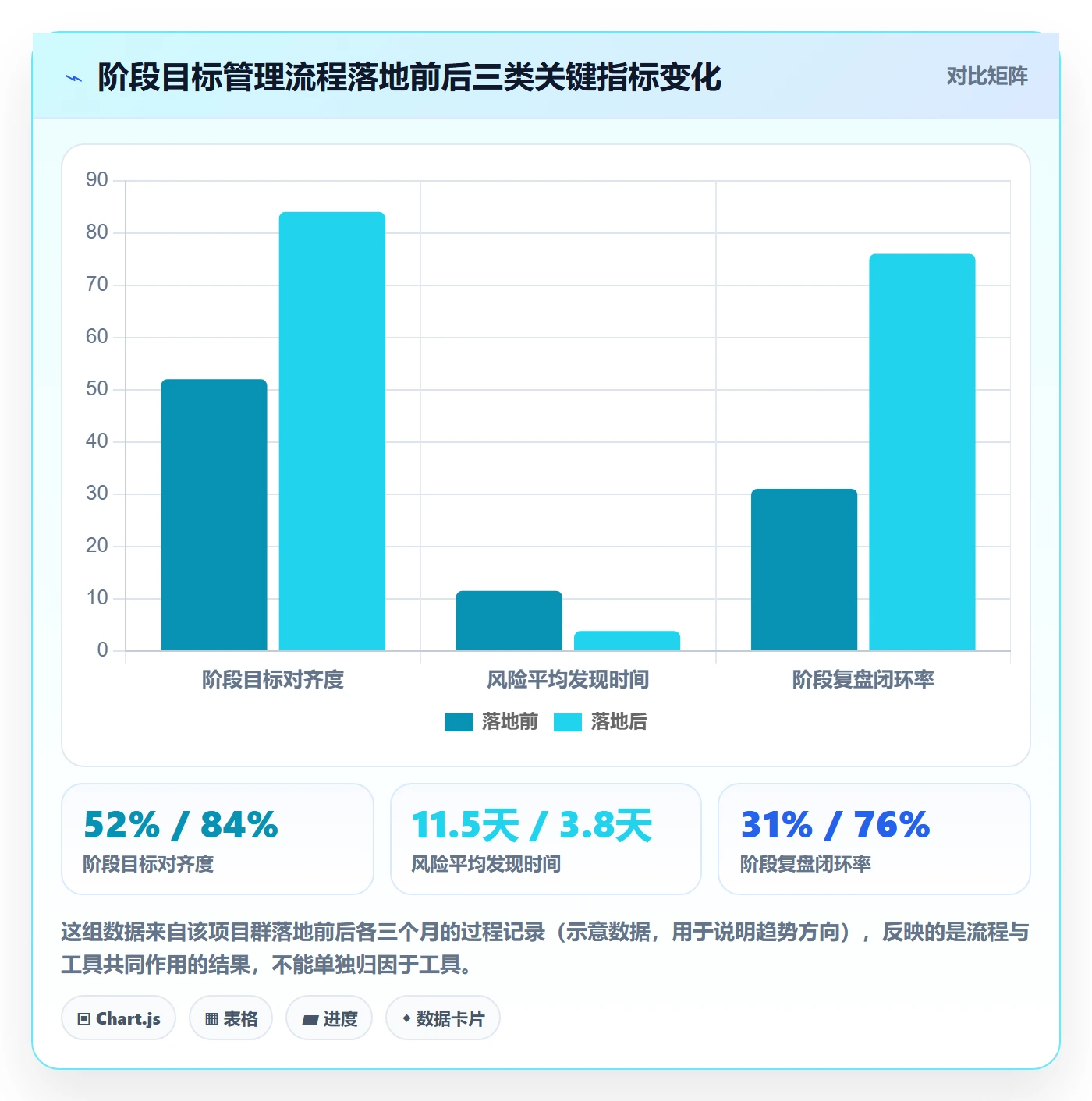 阶段目标管理指南:企业管理者如何做好项目目标,落地方案全流程