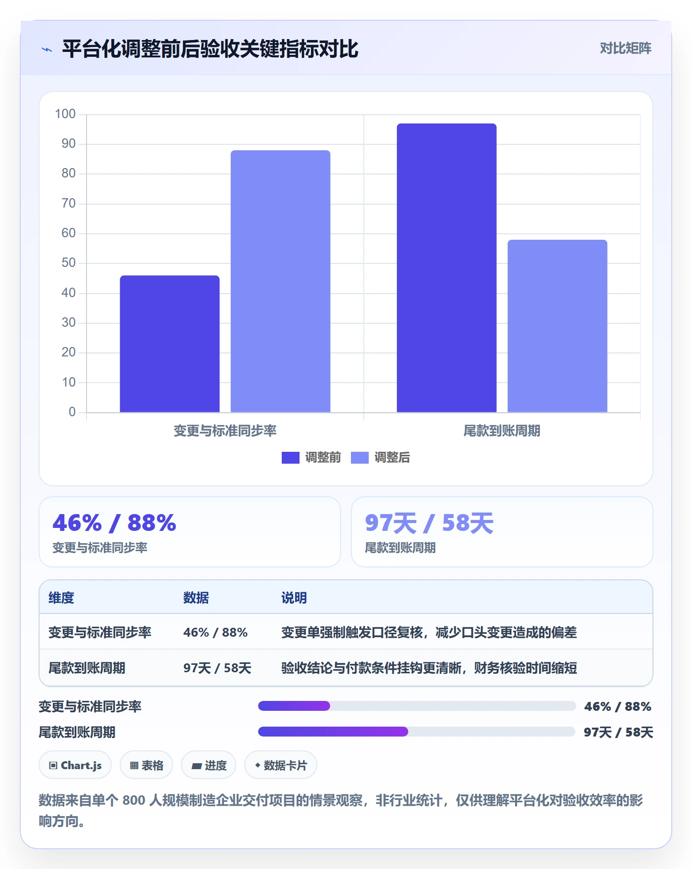 项目目标验收标准全流程:跨部门团队实操方法与一文讲清