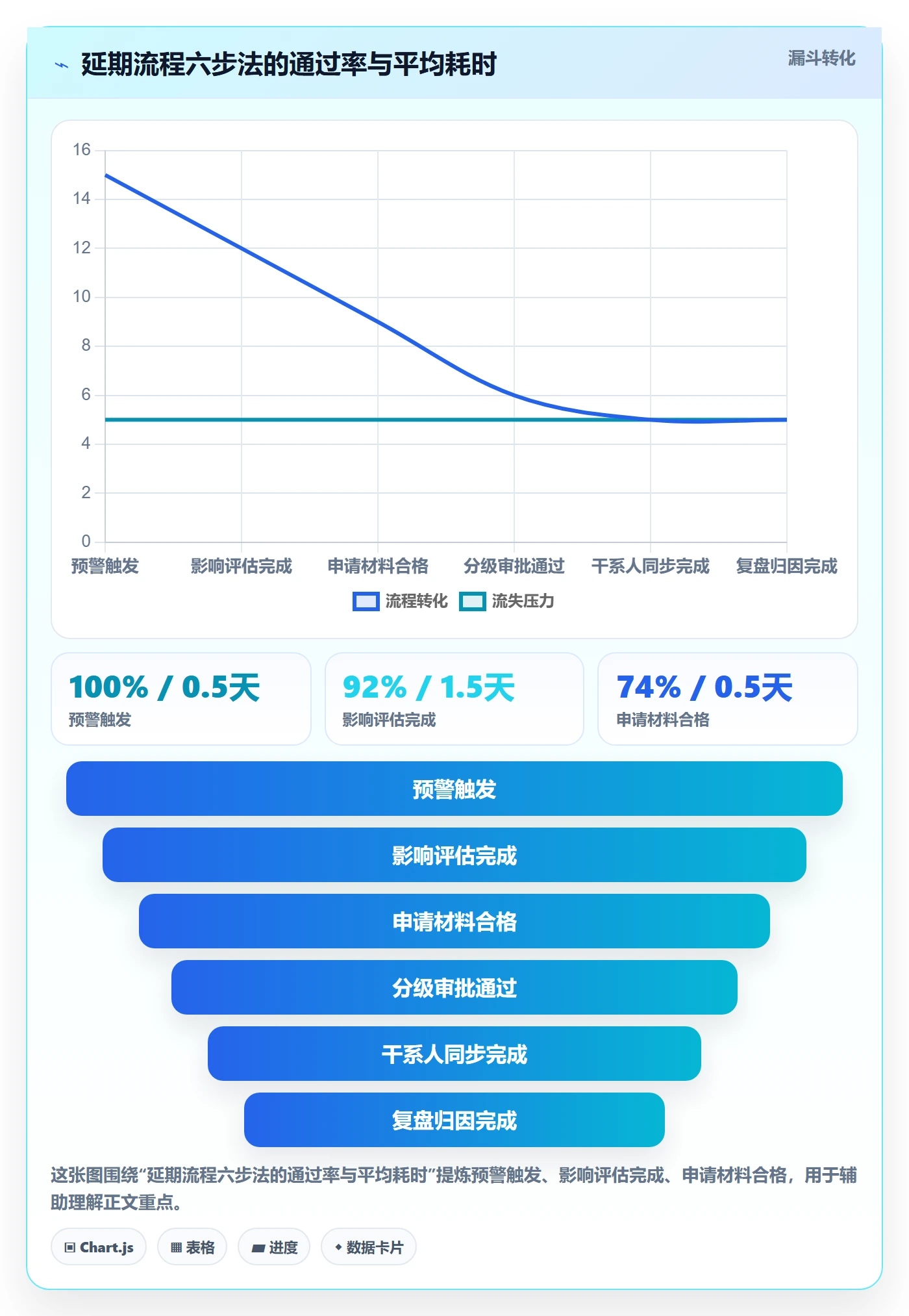 延期流程与规范:管理层任务执行入门指南关键指标