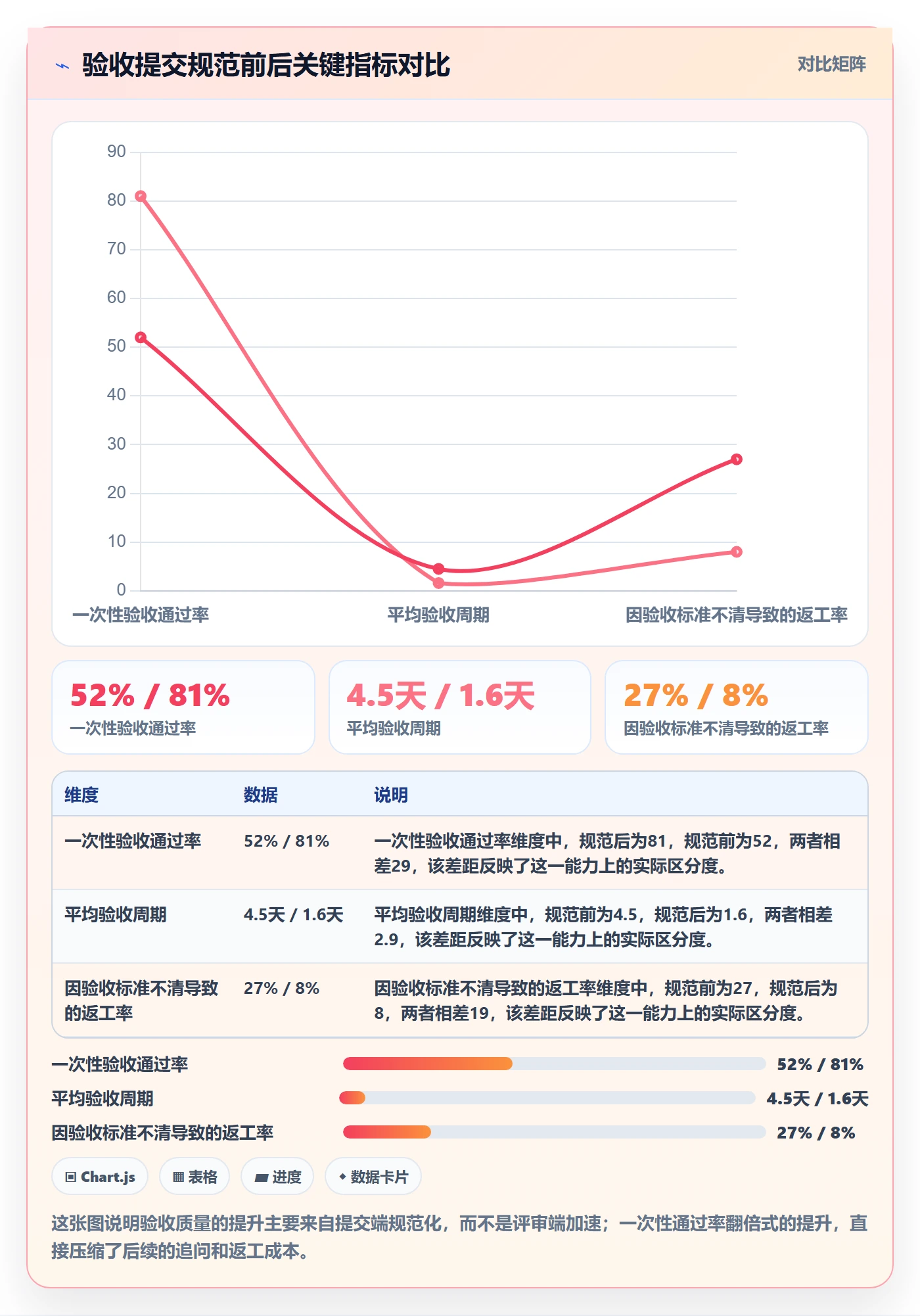 任务验收提交全流程：项目成员实操方法与一文讲清