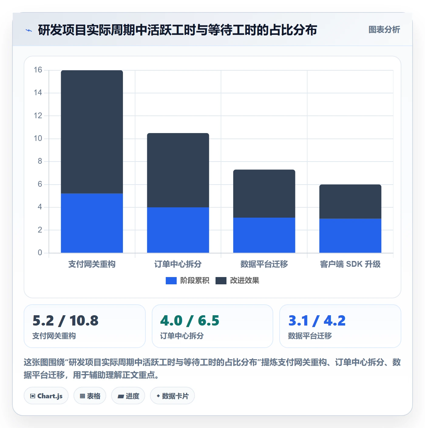 关键路径管理指南：研发团队如何做好任务依赖，制度设计全流程