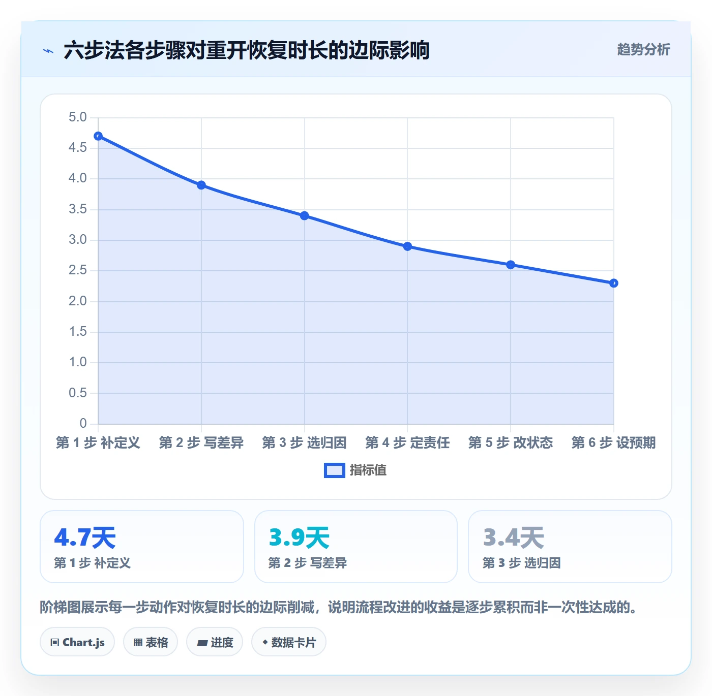 任务执行如何做好重开?产品经理效率提升与操作步骤