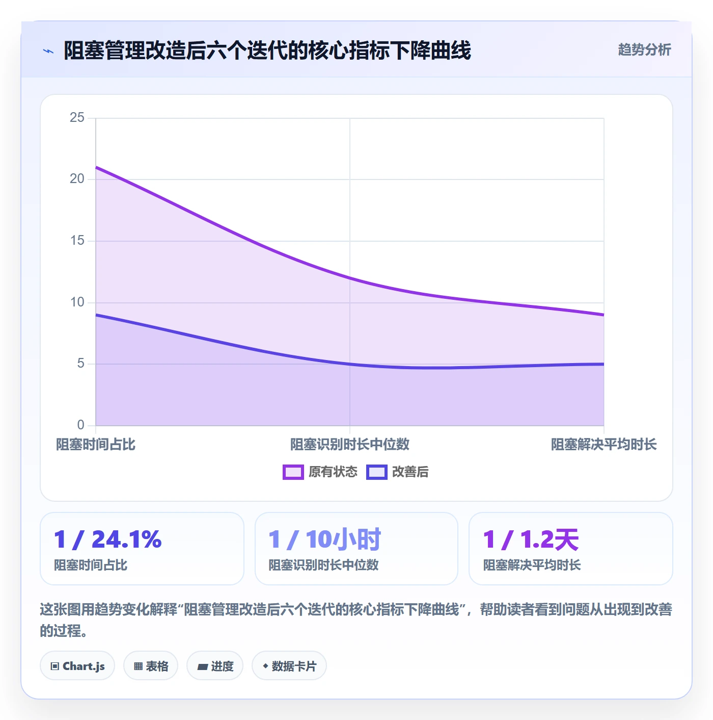 任务执行阻塞教程:研发团队实操方法,避坑指南