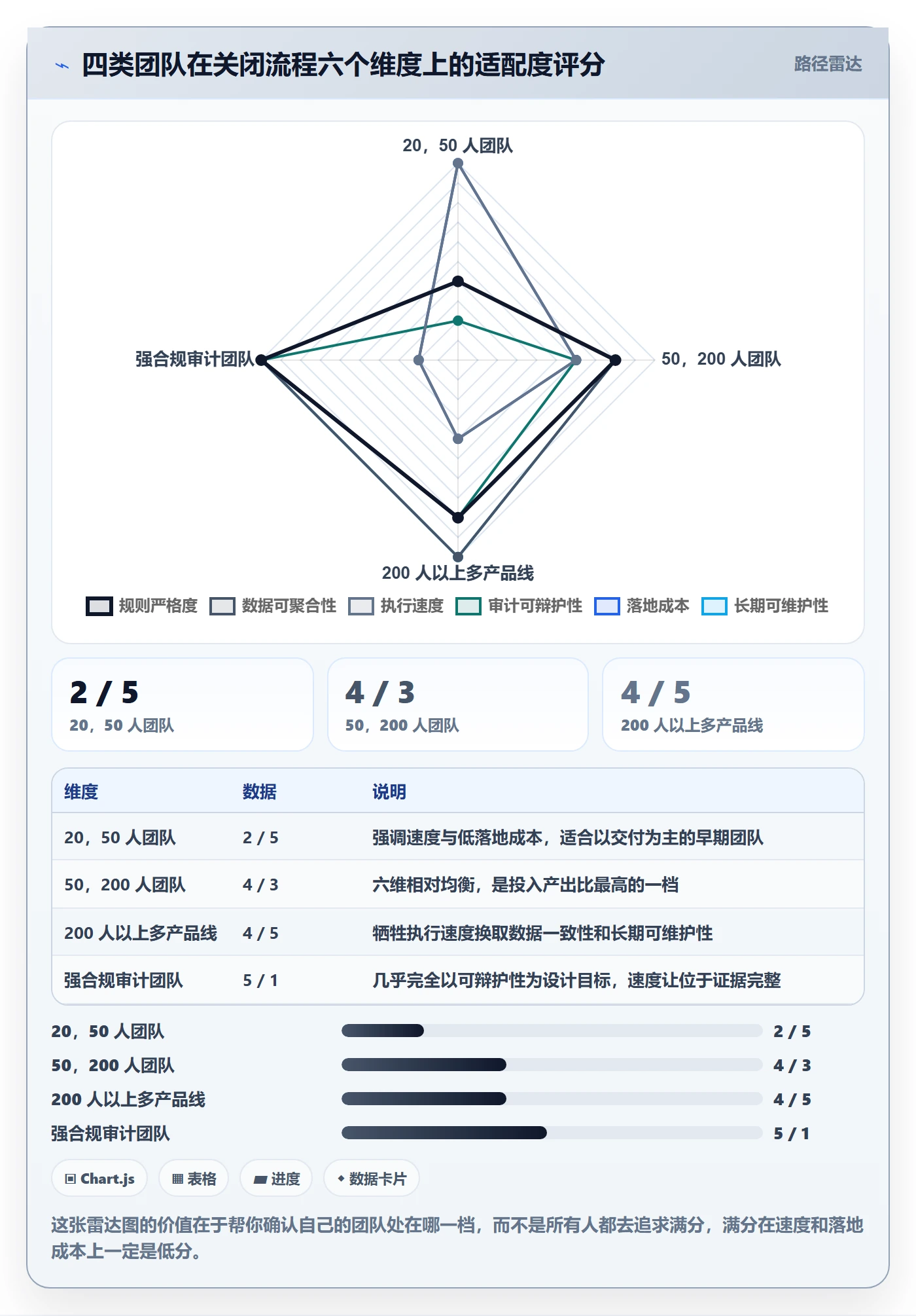 关闭最佳实践:研发团队任务执行实操方法,常见问题
