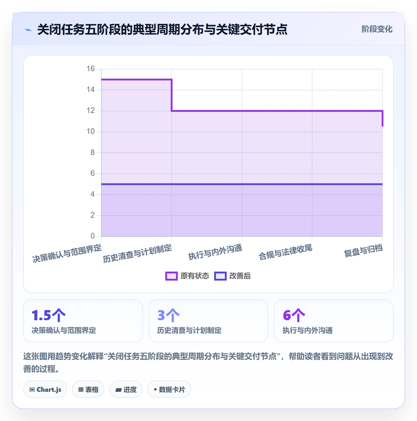 关闭最佳实践:企业管理者任务执行实操方法,常见问题