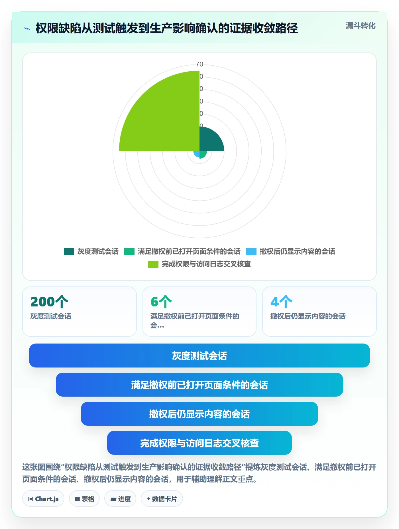 严重程度管理方法大全：项目成员Bug / 缺陷风险控制落地清单