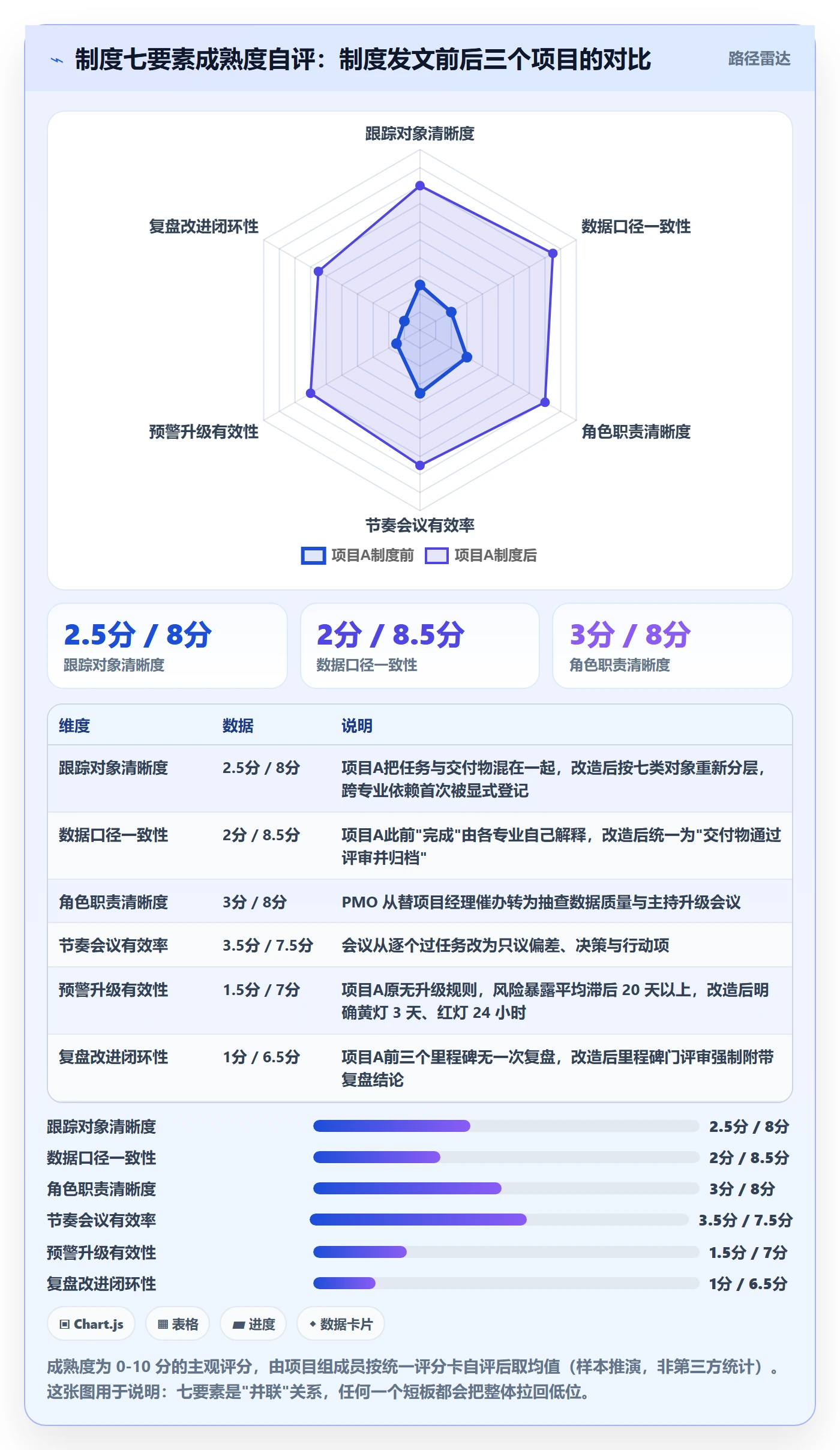 追踪落地方案：PMO开展进度跟踪的制度设计案例解析