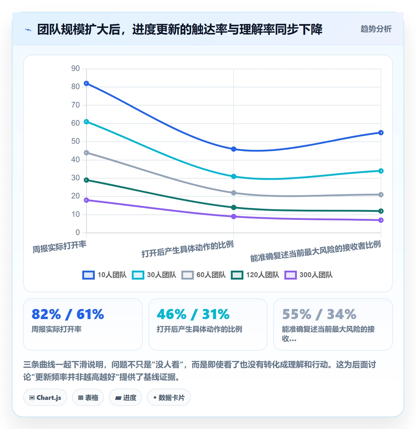 进度更新最佳实践:产品经理进度管理最佳实践,常见问题
