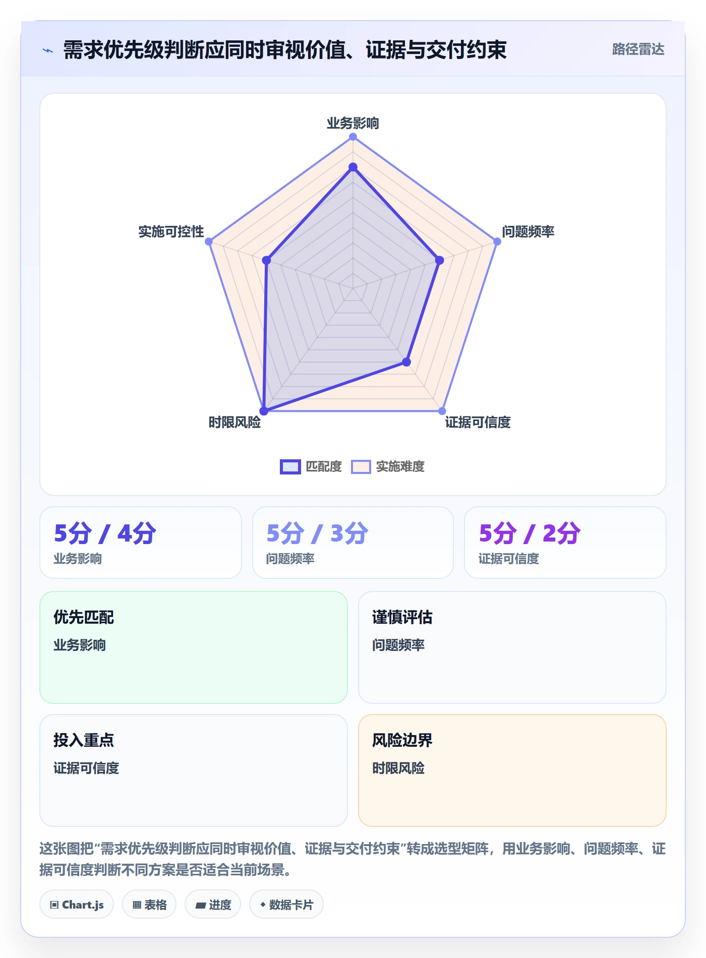 需求收集流程与规范:项目负责人需求管理落地方案关键指标
