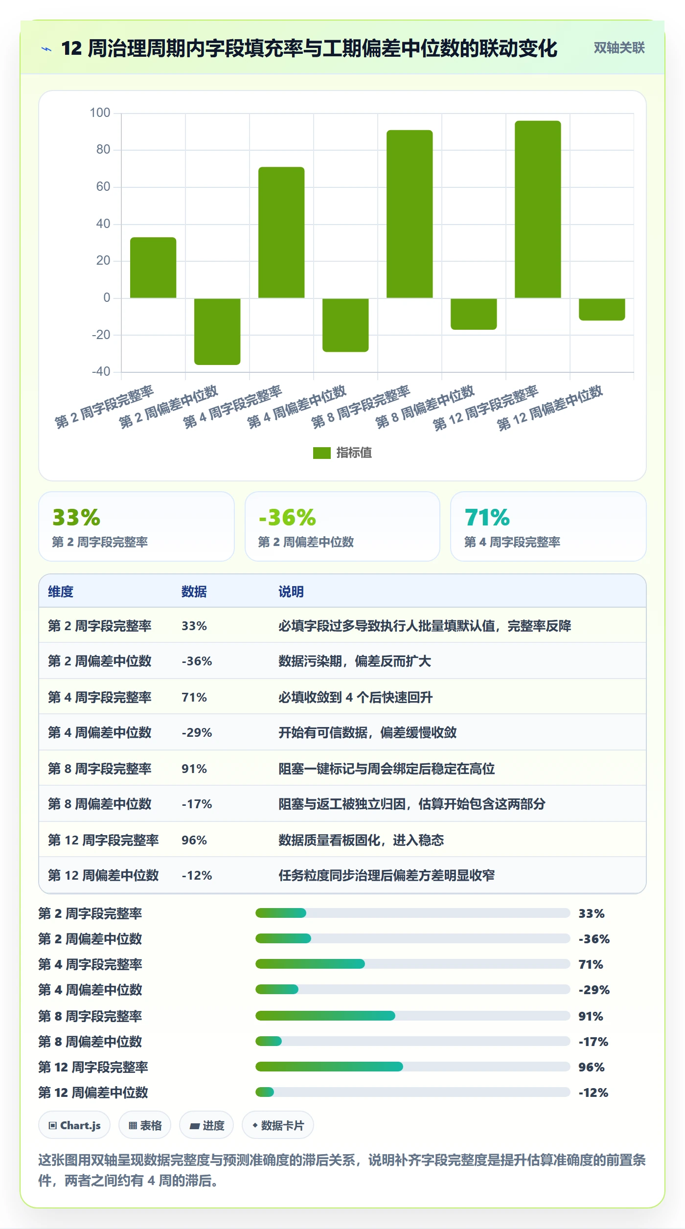 任务属性如何做好实际工期?管理层落地方案与操作步骤