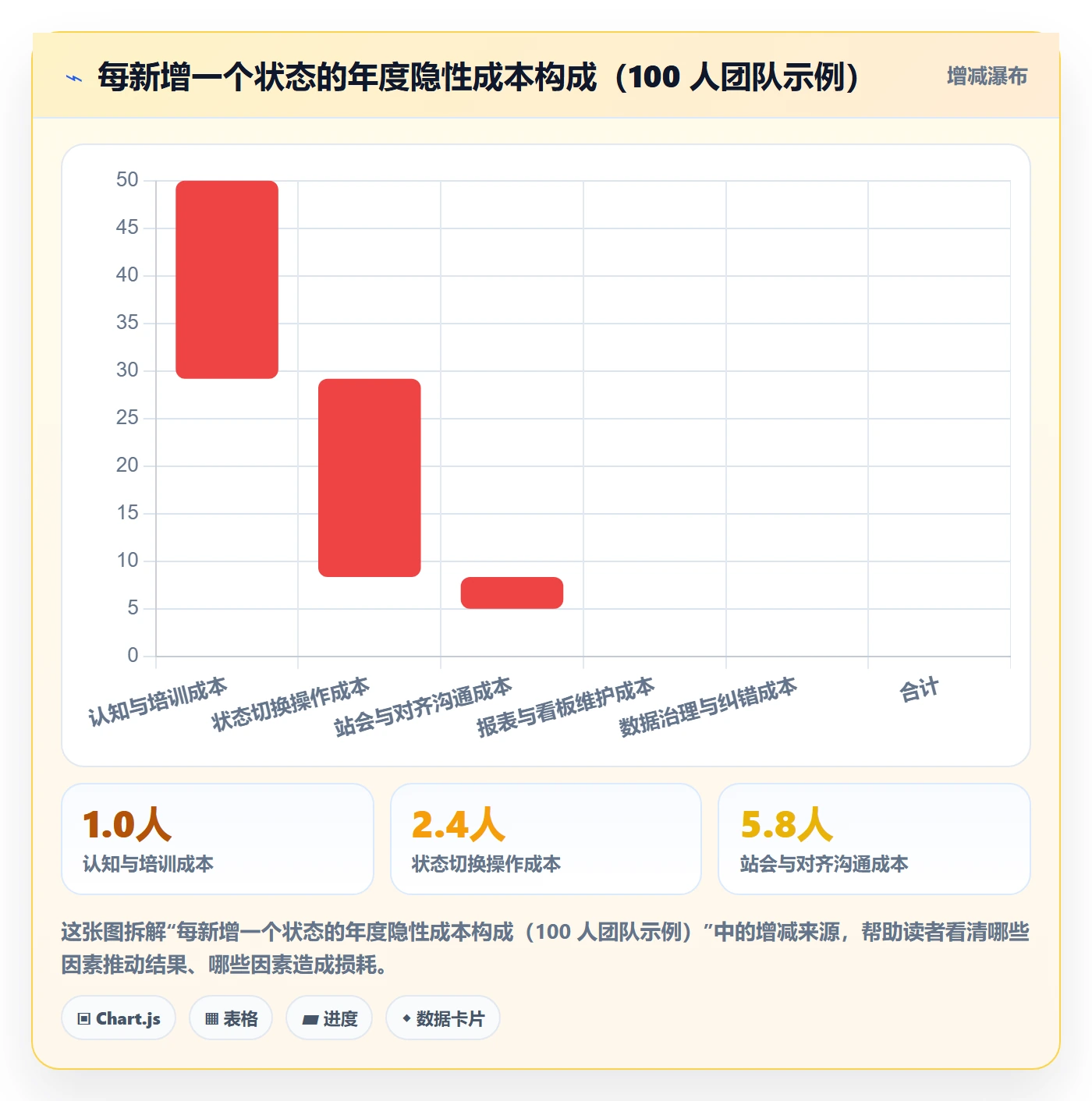 状态怎么做?项目负责人入门指南:任务属性从0到1