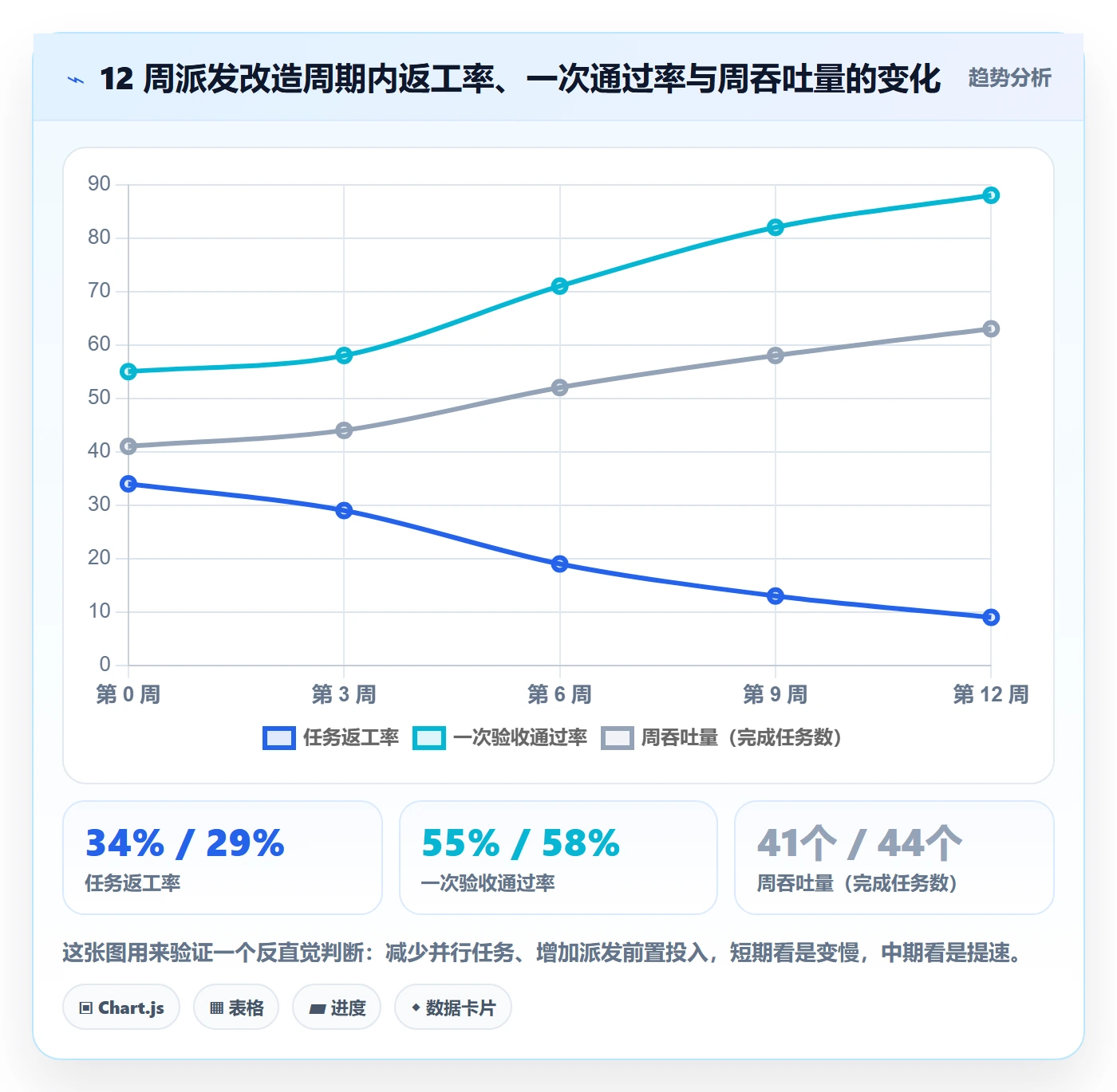 派发实操方法:企业管理者提升任务分派效率的实操方法方法与模板