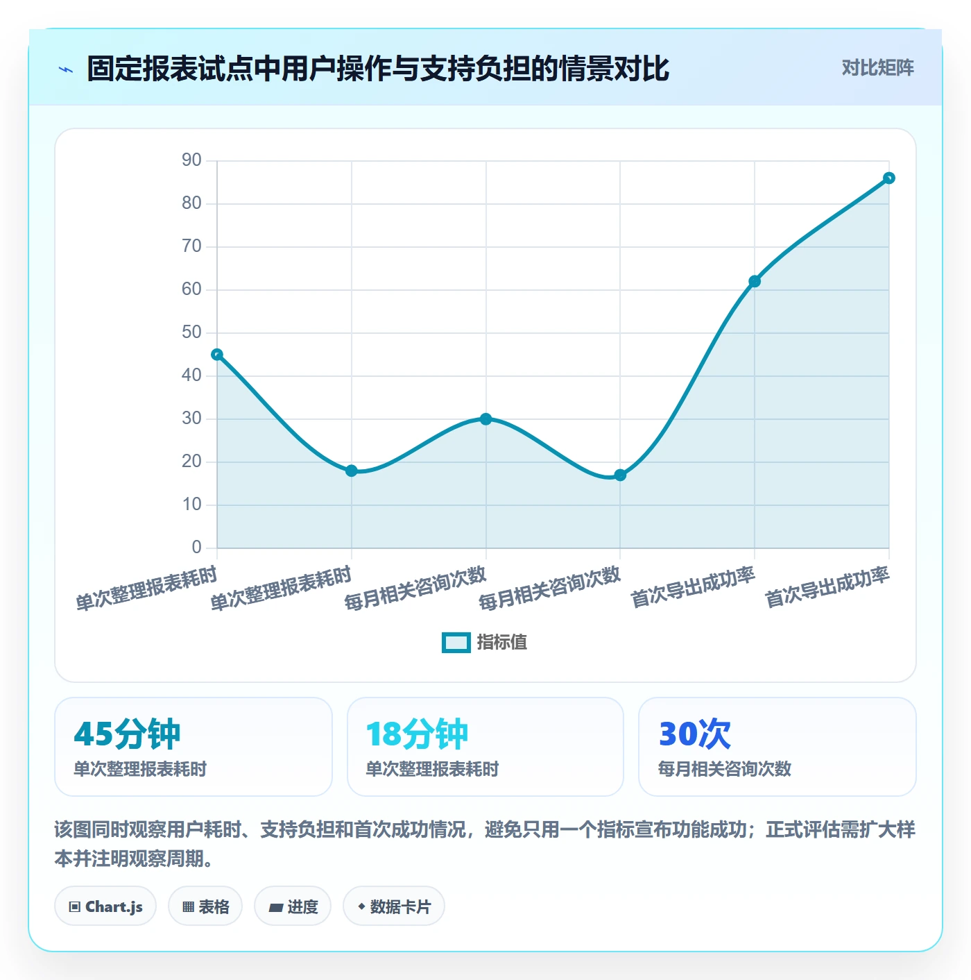 需求怎么做？研发团队流程优化：需求管理从0到1
