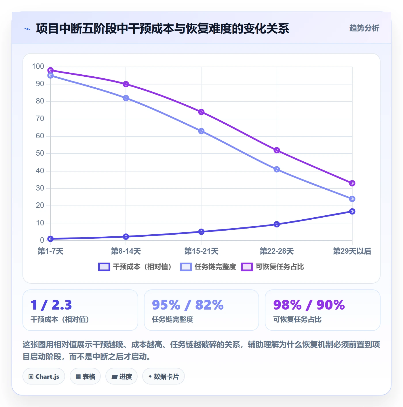 任务执行恢复全流程：项目成员风险控制与一文讲清