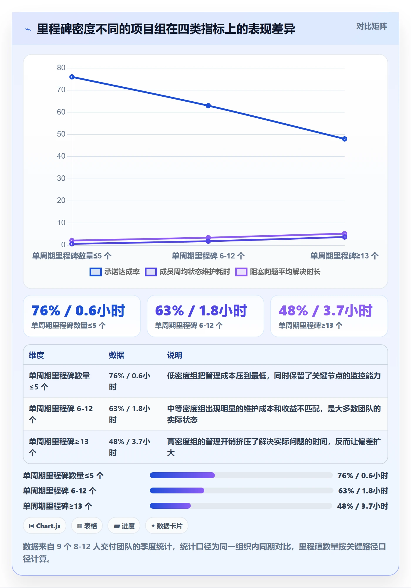 关键节点流程与规范:项目成员里程碑制度设计关键指标