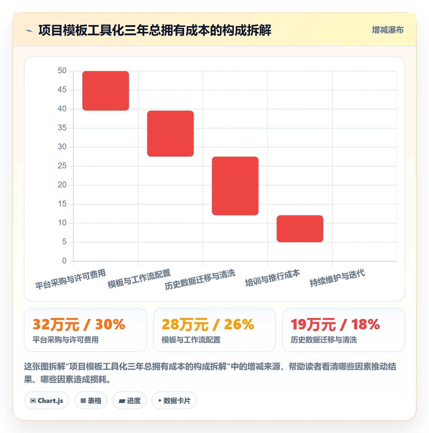标准项目管理指南：企业管理者如何做好项目模板，入门指南全流程