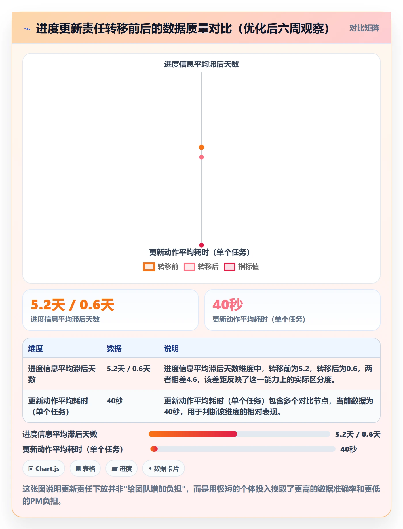 实际进度落地方案:项目经理开展进度管理的流程优化案例解析