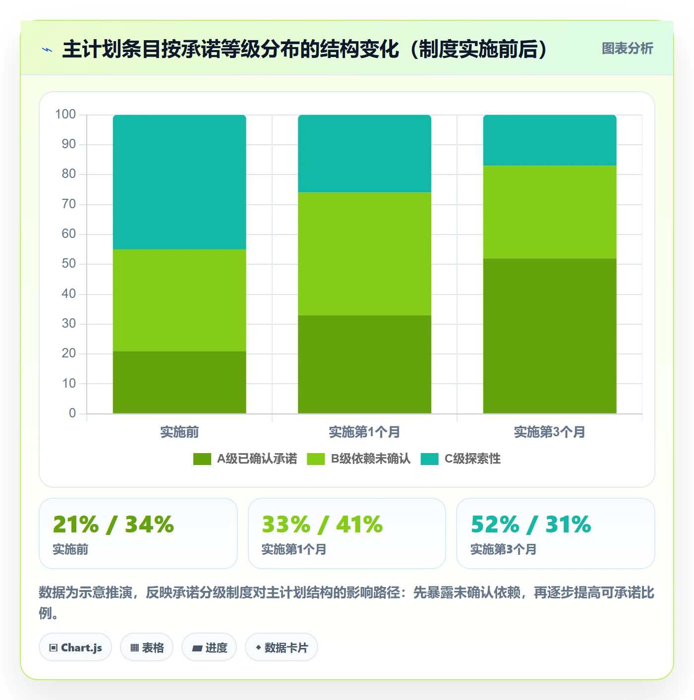 主计划落地方案:研发团队开展项目规划的制度设计案例解析