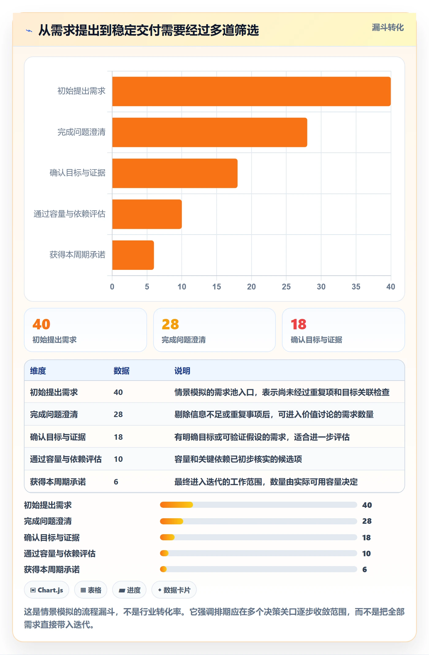 需求排期最佳实践：产品经理需求排期最佳实践，常见问题