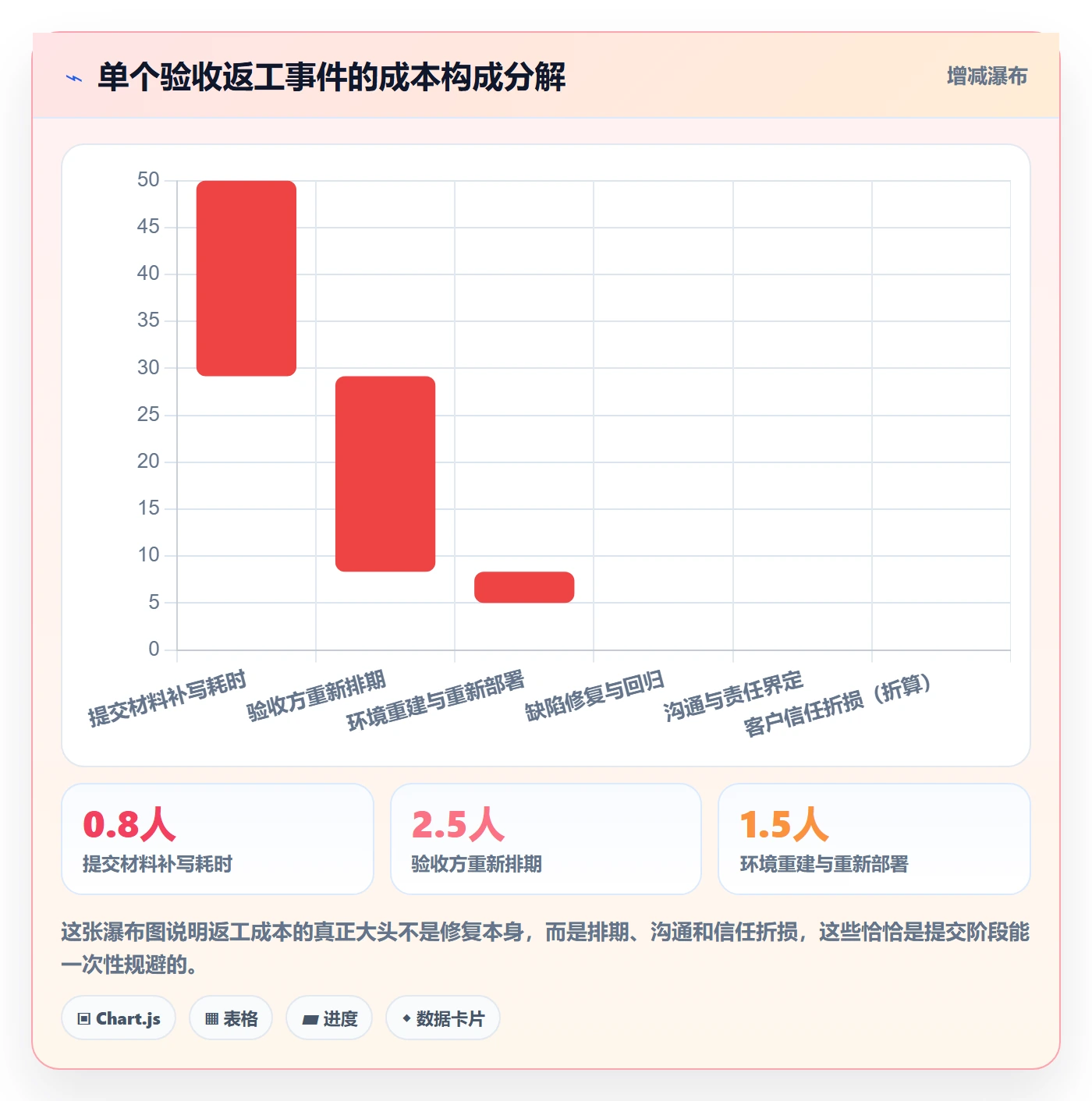 任务验收提交教程：实施团队入门指南，避坑指南