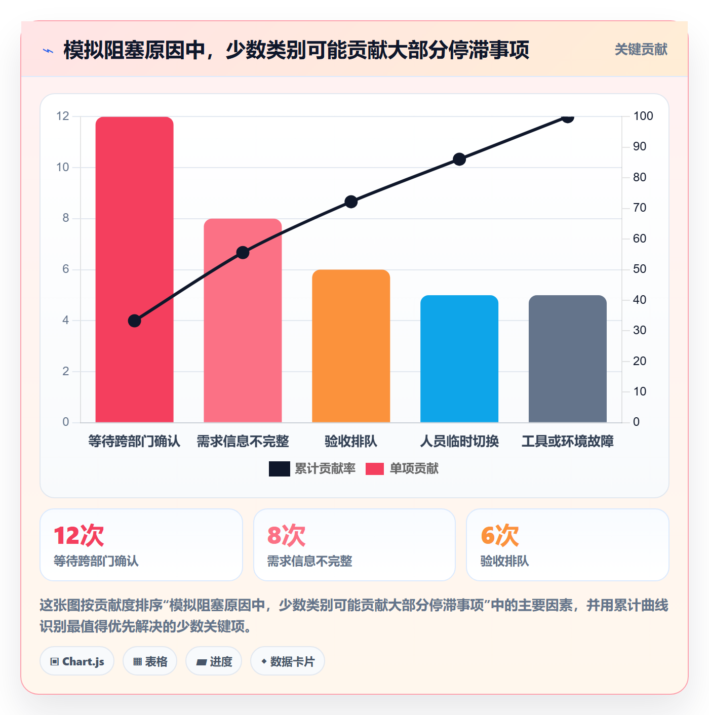 看板进行中教程:企业管理者实操方法,避坑指南