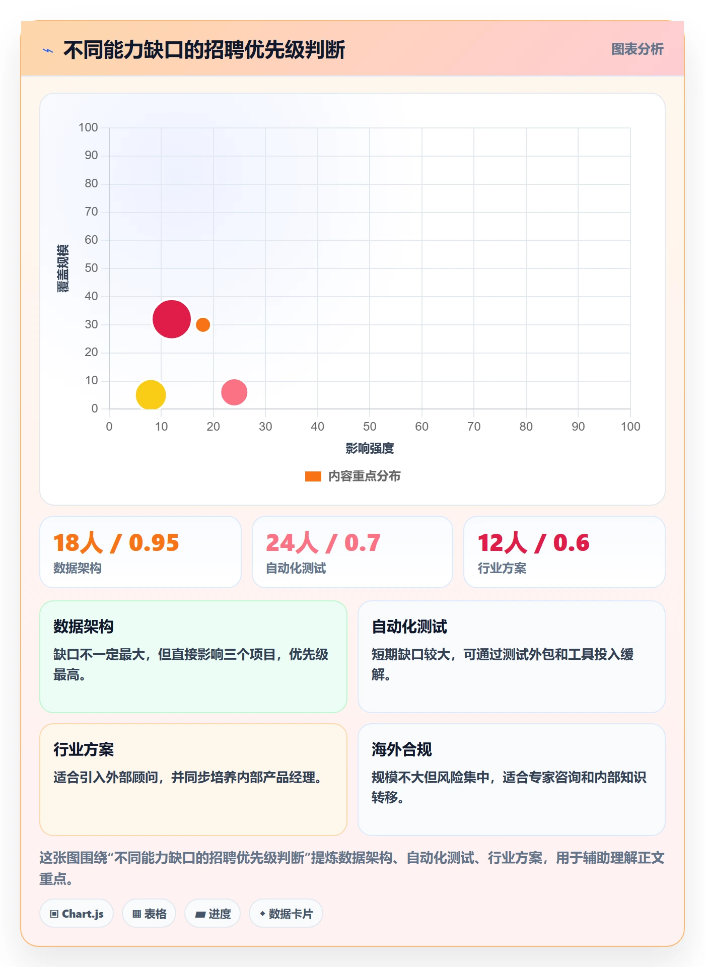 人力规划落地方案：产品经理开展人力资源计划的落地方案案例解析