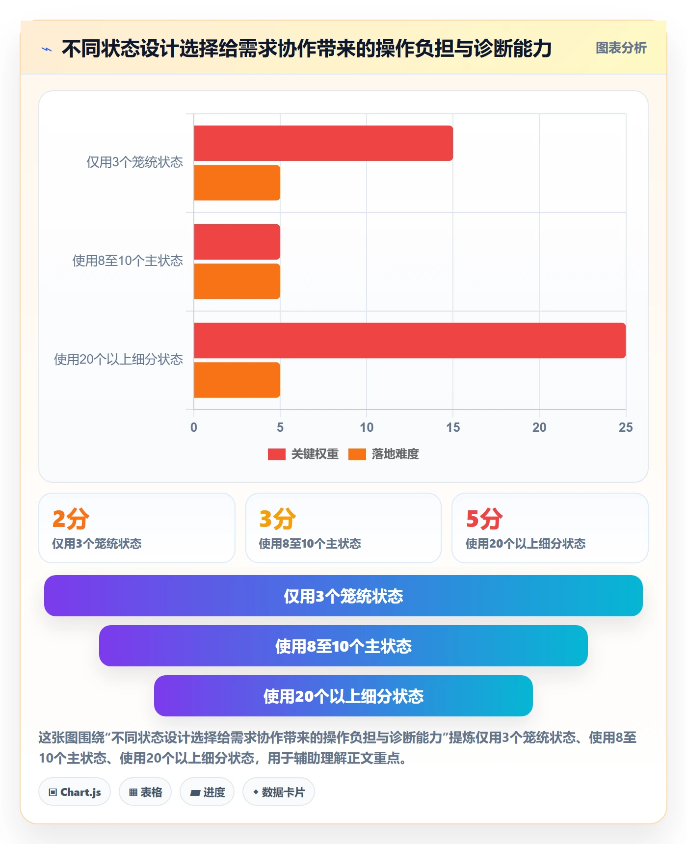 需求状态实操方法：项目成员提升需求管理效率的落地方案方法与模板