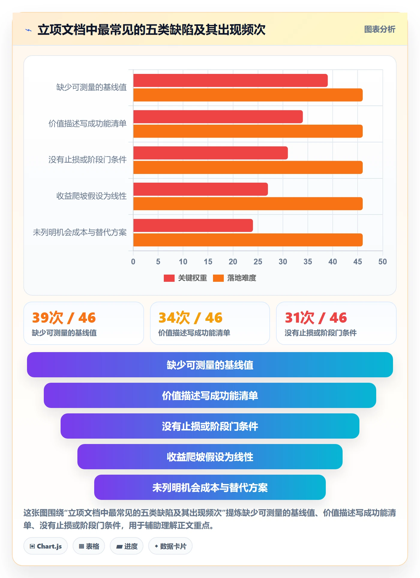 项目立项项目价值全流程:产品经理最佳实践与一文讲清