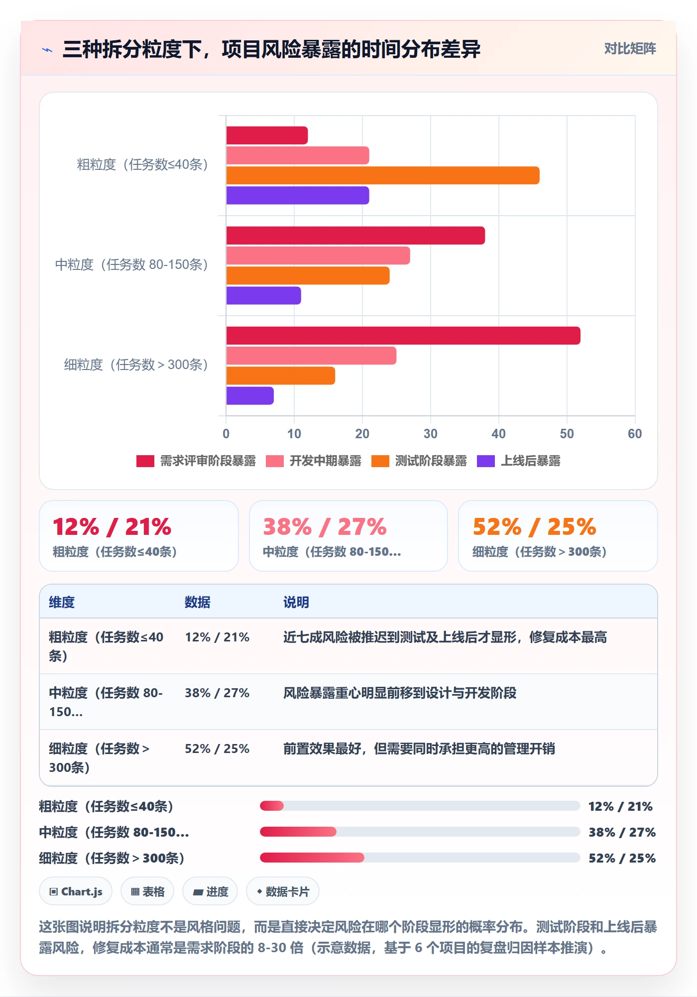 任务管理任务拆分教程：企业管理者风险控制，避坑指南