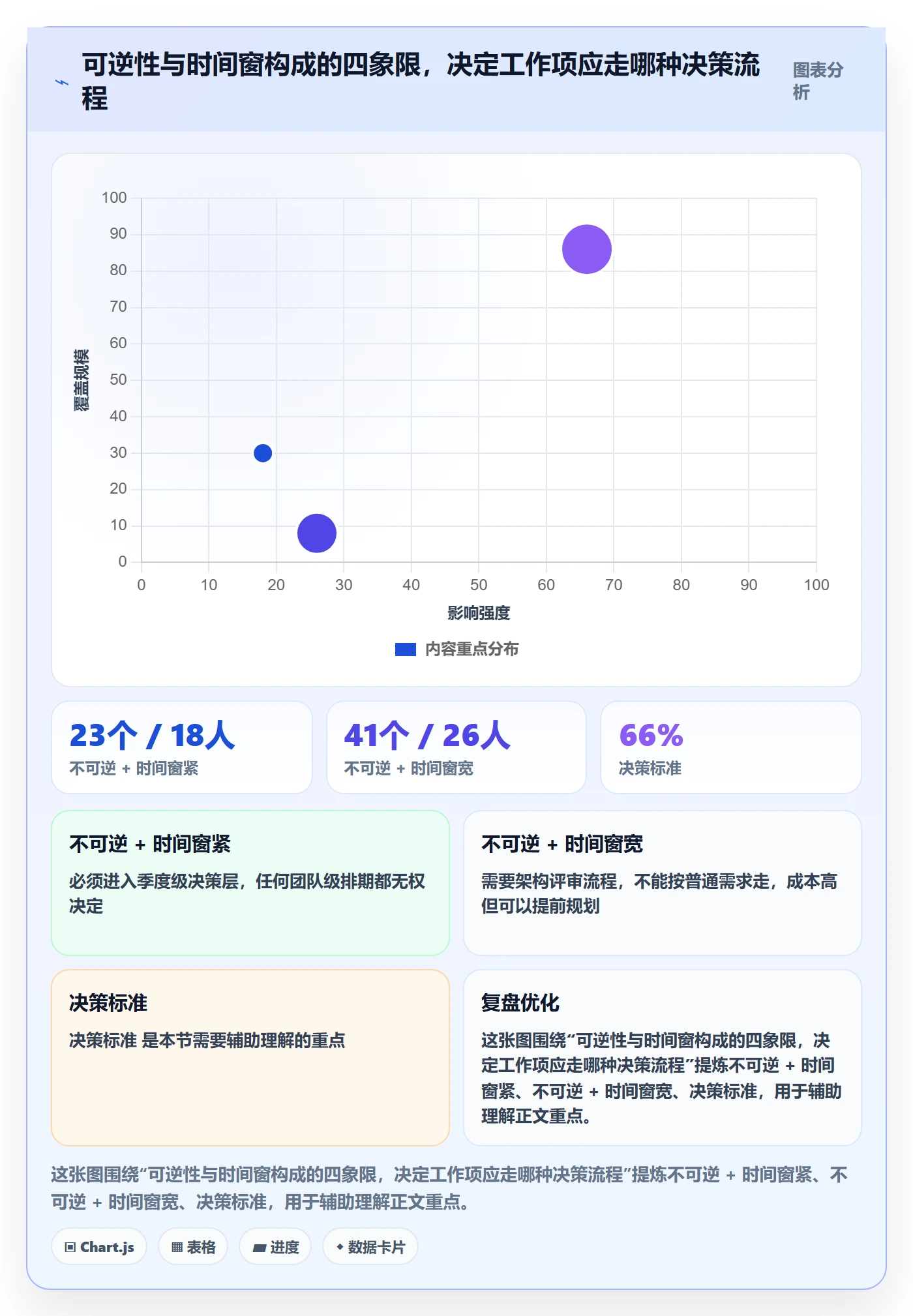 优先级管理指南:研发团队如何做好任务属性,落地方案全流程