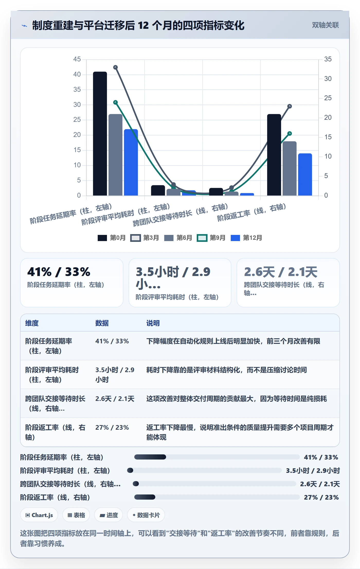 阶段任务管理方法大全:项目负责人项目阶段制度设计落地清单