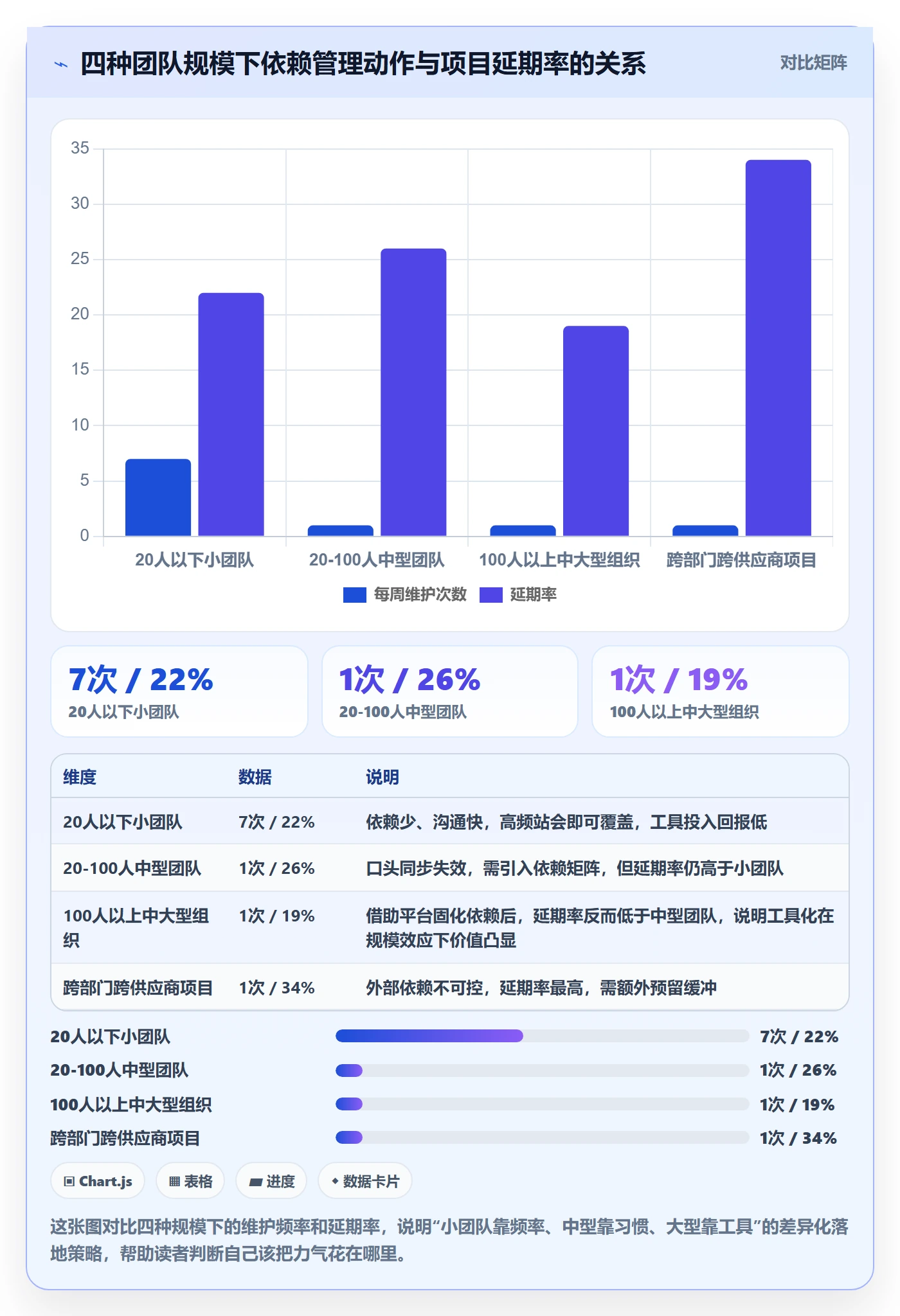 关键路径落地方案:项目负责人开展任务依赖的入门指南案例解析