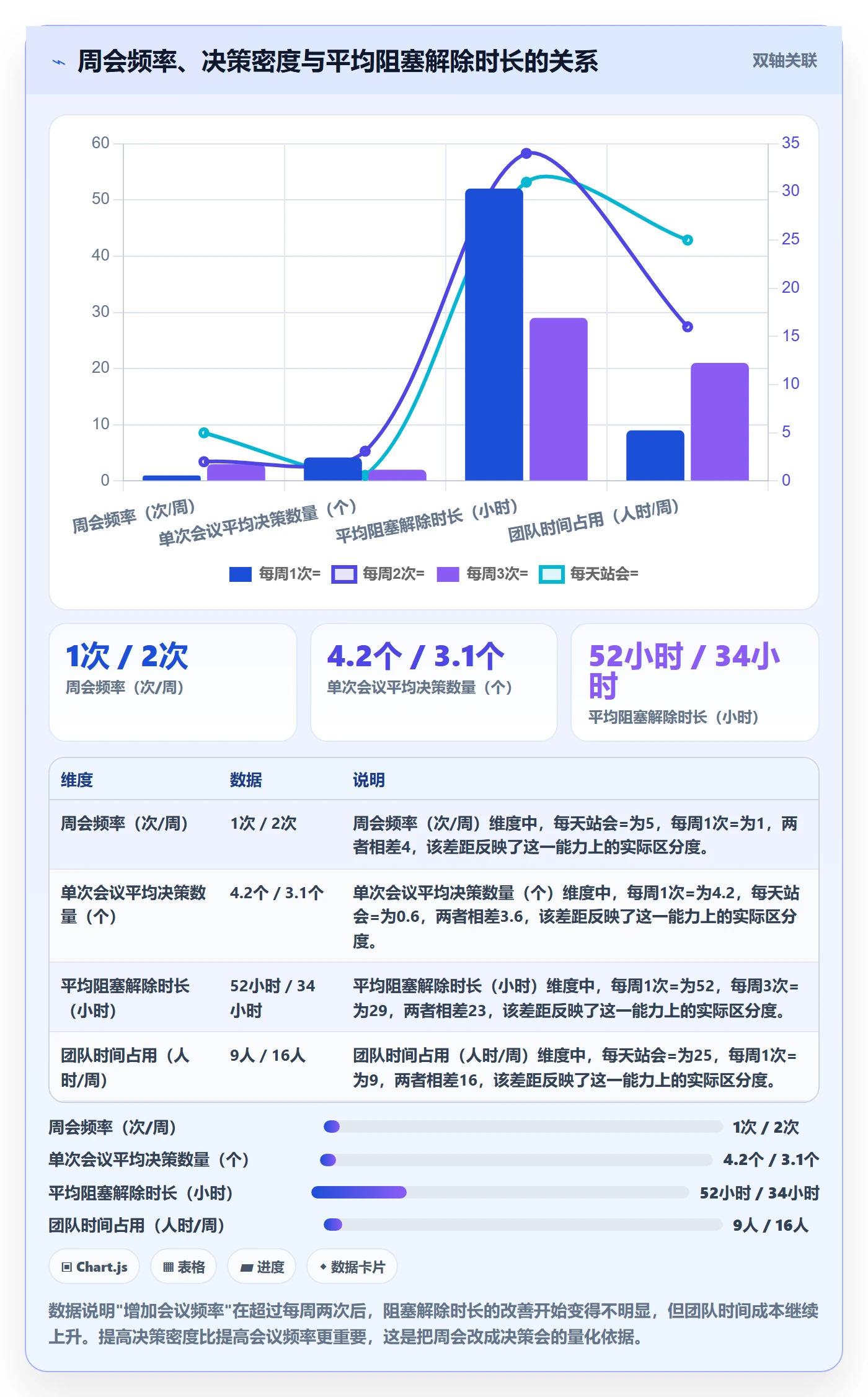 阶段目标落地方案：跨部门团队开展项目目标的实操方法案例解析
